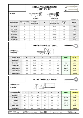 250,00
Edição: 1/2006
Data: Setembro 2006
Revisão: 2
Data: 2 de Dezembro 2008
Preço: €/100 Distribuidor - 50%
TABELA 7.14
8,0 344,17 85,00
OLHAL M-16 95,0 14,5 100,0 46,5 23,0 12,0
OLHAL M-12 90,0 12,65 98,0 33,5 17,0
27,00
OLHAL M-10 73,0 9,9 81,0 27,0 14,5 6,3 229,45 42,00
114,72 20,00
OLHAL M-8 60,0 8,3 65,0 22,5 11,8 4,7 143,41
3,5 17,00
OLHAL M-6 55,0 5,25 60,0 20,0 10,0 4,0
OLHAL M-5 48,0 4,3 50,0 16,0 8,3
• AÇO INOX
DESIGNAÇÃO L I B G F S INOX ZINCADO
270,00
OLHAL ESTAMPADO A FRIO
• AÇO ZINCADO
GANCHO M-16 95,0 140,0 55,0 16,0 20,0
200,77 47,00
GANCHO M-12 90,0 125,5 47,0 16,0 18,0 344,17 80,00
GANCHO M-10 73,0 100,5 36,0 12,5 14,0
86,04 20,00
GANCHO M-8 60,0 83,5 30,0 10,0 11,0 114,72 28,00
GANCHO M-6 55,0 70,5 22,5 8,0 9,5
INOX ZINCADO
GANCHO M-5 48,0 63,0 17,5 6,0 7,5 18,00
DESIGNAÇÃO L B E H I
18,46
GANCHO ESTAMPADO A FRIO
• AÇO ZINCADO
• AÇO INOX
ISO-P 38/110 110 8 38 50-80 250
19,95
ISO-P 38/80 80 8 38 30-50 400 13,47
ISO 50/130 130 10 50 90-100 500
14,96
ISO 50/110 110 10 50 70-80 500 17,46
ISO 50/90 90 10 50 40-60 500
PREÇO
ISO 50/70 70 10 50 20-40 500 12,97
BUCHAS PARA ISOLAMENTOS
ISO E ISO P
• NYLON
DESIGNAÇÃO
COMPRIMENTO
L
DIÂMETRO
DA BUCHA (B)
A
ESPESSURA (D)
MATERIAL A FIXAR
Dimensões em mm
Dimensões em mm
Dimensões em mm
BUCHA ISO BUCHA ISO P
ISO
ISO P
q SEGUINTE p ANTERIOR IMPRIMIR ESTA PÁGINA
q SEGUINTE p ANTERIOR IMPRIMIR ESTA PÁGINA
ÍNDICE
ÍNDICE
 