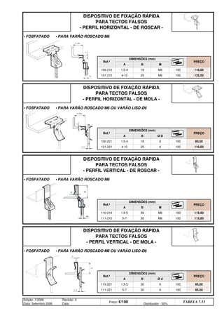 Edição: 1/2006
Data: Setembro 2006
Revisão: 0
Data:
Preço: €/100 Distribuidor - 50%
TABELA 7.15
85,00
111-221 5-7 30 6 100 85,00
Ø d
110-221 1,5-5 30 6 100
DISPOSITIVO DE FIXAÇÃO RÁPIDA
PARA TECTOS FALSOS
- PERFIL VERTICAL - DE MOLA -
• FOSFATADO • PARA VARÃO ROSCADO M6 OU VARÃO LISO Ø6
Ref.ª
DIMENSÕES (mm)
PREÇO
A B
115,00
111-210 5-7 30 M6 100 115,00
M
110-210 1,5-5 30 M6 100
DISPOSITIVO DE FIXAÇÃO RÁPIDA
PARA TECTOS FALSOS
- PERFIL VERTICAL - DE ROSCAR -
• FOSFATADO • PARA VARÃO ROSCADO M6
Ref.ª
DIMENSÕES (mm)
PREÇO
A B
80,00
101-221 4-10 25 6 100 110,00
Ø D
100-221 1,5-4 18 6 100
DISPOSITIVO DE FIXAÇÃO RÁPIDA
PARA TECTOS FALSOS
- PERFIL HORIZONTAL - DE MOLA -
• FOSFATADO • PARA VARÃO ROSCADO M6 OU VARÃO LISO Ø6
Ref.ª
DIMENSÕES (mm)
PREÇO
A B
110,00
101-210 4-10 25 M6 100 135,00
M
100-210 1,5-4 18 M6 100
DISPOSITIVO DE FIXAÇÃO RÁPIDA
PARA TECTOS FALSOS
- PERFIL HORIZONTAL - DE ROSCAR -
• FOSFATADO • PARA VARÃO ROSCADO M6
Ref.ª
DIMENSÕES (mm)
PREÇO
A B
q SEGUINTE p ANTERIOR IMPRIMIR ESTA PÁGINA
q SEGUINTE p ANTERIOR IMPRIMIR ESTA PÁGINA
ÍNDICE
ÍNDICE
 