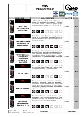Edição: 1/2006
Data: Setembro 2006
Revisão: 1
Data: 19 de Abril 2010
Preço: €/Unid. Distribuidor - 50%
TABELA 8.18A
26
400 ml 12 7,00
Produto desenvolvido para a protecção dos metais durante a
armazenagem. Previne a corrosão de superfícies em grosso,
acabadas ou cromadas. Isola os metais da humidade, dos
agentes atmosféricos e das impressões digitais.
PROTECTOR
ANTIFERRUGEM
À BASE DE ÓLEO
21
400 ml 12 3,20
Produto multiusos com propriedades anti-aderentes,
separadoras e lubrificantes. É usado como desmoldante e
separador nas indústrias dos plásticos, das borrachas e da
madeira. Apresenta um elevado poder hidrorepelente e anti-
estático. Limpa e protege os plásticos e as borrachas e evita
o aparecimento de gretas.
ÓLEO DE SILICONE
20
400 ml 12 4,20
É um produto de dupla acção: refrigerante e lubrificante. Útil
para furar, cortar, roscar, trabalhar tubos e estampar. Reduz
os desperdícios e prolonga a vida das ferramentas.
ÓLEO DE CORTE
18
400 ml 12 3,50
É adequado para muitas aplicações como produto multiusos:
apresenta um poder adesivo e uma capacidade de formar
cordão que garante uma lubrificação duradoura. Penetra a
fundo e protege as peças contra o desgaste e a oxidação.
Óptima resistência aos ambientes salinos e às mudanças de
temperatura.
SPRAY DE MASSA
CONSISTENTE
LUBRIFICANTE
DESLIZANTE
MULTIUSOS
16
400 ml 12 3,90
Elimina fungos, bolores, bactérias e microrganismos dos
sistemas de Ar Condicionado. Ideal para aparelhos de
viaturas e de habitações. Inclui cânula para aplicação com
60 cm de comprimento.
HIGIENIZANTE PARA
SISTEMAS DE AR
CONDICIONADO
15
400 ml 12 5,30
Lubrificante aditivado com bisulfureto de molibdénio para ser
utilizado como anti-gripante, anti-bloqueante e lubrificante
para pressões extremas e temperaturas elevadas (mantém
as suas propriedades inalteradas entre –180 ºC e +380 ºC).
MASSA COM
BISULFURETO DE
MOLIBDÉNIO
VMD
SPRAYS TÉCNICOS
DESIGNAÇÃO CARACTERÍSTICAS Volume PREÇO
q SEGUINTE p ANTERIOR ÍNDICE IMPRIMIR ESTA PÁGINA
q SEGUINTE p ANTERIOR ÍNDICE IMPRIMIR ESTA PÁGINA
 
