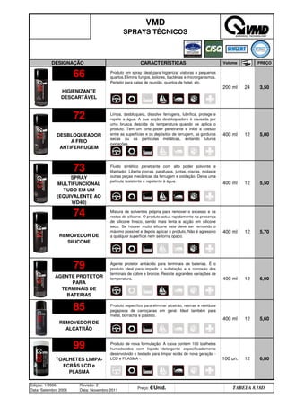 Edição: 1/2006
Data: Setembro 2006
Revisão: 2
Data: Novembro 2011
Preço: €/Unid. Distribuidor - 50%
TABELA 8.18D
99
100 un. 12 6,80
Produto de nova formulação. A caixa contem 100 toalhetes
humedecidos com líquido detergente especificadamente
desenvolvido e testado para limpar ecrãs de nova geração -
LCD e PLASMA -.
TOALHETES LIMPA-
ECRÃS LCD e
PLASMA
85
400 ml 12 5,60
Produto específico para eliminar alcatrão, resinas e resíduos
pegajosos de carroçarias em geral. Ideal também para
metal, borracha e plástico.
REMOVEDOR DE
ALCATRÃO
79
400 ml 12 6,00
Agente protetor antiácido para terminais de baterias. É o
produto ideal para impedir a sulfatação e a corrosão dos
terminais de cobre e bronze. Resiste a grandes variações de
temperatura.
AGENTE PROTETOR
PARA
TERMINAIS DE
BATERIAS
74
400 ml 12 5,70
Mistura de solventes própria para remover o excesso e os
restos do silicone. O produto actua rapidamente na presença
de silicone fresco, sendo mais lenta a acção em silicone
seco. Se houver muito silicone este deve ser removido o
máximo possível e depois aplicar o produto. Não é agressivo
a qualquer superfície nem se torna opaco.
REMOVEDOR DE
SILICONE
73
400 ml 12 5,50
Fluido sintético penetrante com alto poder solvente e
libertador. Liberta porcas, parafusos, juntas, roscas, molas e
outras peças mecânicas da ferrugem e oxidação. Deixa uma
película resistente e repelente à água.
SPRAY
MULTIFUNCIONAL
TUDO EM UM
(EQUIVALENTE AO
WD40)
72
400 ml 12 5,00
Limpa, desbloqueia, dissolve ferrugens, lubrifica, protege e
repele a água. A sua acção desbloquadora é causada por
uma brusca descida da temperatura quando se aplica o
produto. Tem um forte poder penetrante e inibe a coesão
entre as superfícies e os depósitos de ferrugem, as gorduras
secas ou as partículas metálicas, evitando futuras
oxidações.
DESBLOQUEADOR
A FRIO
ANTIFERRUGEM
66
200 ml 24 3,50
Produto em spray ideal para higienizar viaturas e pequenos
quartos.Elimina fungos, bolores, bactérias e microrganismos.
Perfeito para salas de reunião, quartos de hotel, etc.
HIGIENIZANTE
DESCARTÁVEL
VMD
SPRAYS TÉCNICOS
DESIGNAÇÃO CARACTERÍSTICAS Volume PREÇO
q SEGUINTE p ANTERIOR ÍNDICE IMPRIMIR ESTA PÁGINA
q SEGUINTE p ANTERIOR ÍNDICE IMPRIMIR ESTA PÁGINA
 