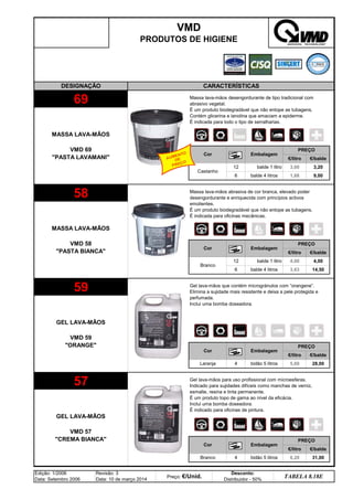 Edição: 1/2006
Data: Setembro 2006
Revisão: 3
Data: 10 de março 2014
Preço: €/Unid.
Desconto:
Distribuidor - 50%
TABELA 8.18E
Branco 4 bidão 5 litros 6,20 31,00
57 Gel lava-mãos para uso profissional com microesferas.
Indicado para sujidades difíceis como manchas de verniz,
esmalte, resina e tinta permanente.
É um produto topo de gama ao nível da eficácia.
Inclui uma bomba doseadora.
É indicado para oficinas de pintura.
GEL LAVA-MÃOS
VMD 57
CREMA BIANCA
Cor Embalagem
PREÇO
€/litro €/balde
€/balde
Laranja 4 bidão 5 litros 5,60 28,00
14,50
59 Gel lava-mãos que contém microgránulos com “orangene”.
Elimina a sujidade mais resistente e deixa a pele protegida e
perfumada.
Inclui uma bomba doseadora.
GEL LAVA-MÃOS
VMD 59
ORANGE
Cor Embalagem
PREÇO
€/litro
€/litro €/balde
Branco
12 balde 1 litro 4,00 4,00
6 balde 4 litros 3,63
balde 4 litros 1,88 9,00
58 Massa lava-mãos abrasiva de cor branca, elevado poder
desengordurante e enriquecida com princípios activos
emolientes.
É um produto biodegradável que não entope as tubagens.
É indicada para oficinas mecânicas.
MASSA LAVA-MÃOS
VMD 58
PASTA BIANCA
Cor Embalagem
PREÇO
Embalagem
PREÇO
€/litro €/balde
Castanho
12 balde 1 litro 3,00 3,20
6
VMD
PRODUTOS DE HIGIENE
DESIGNAÇÃO CARACTERÍSTICAS
69 Massa lava-mãos desengordurante de tipo tradicional com
abrasivo vegetal.
É um produto biodegradável que não entope as tubagens.
Contém glicerina e lanolina que amaciam a epiderme.
É indicada para todo o tipo de serralharias.
MASSA LAVA-MÃOS
VMD 69
PASTA LAVAMANI
Cor
AUMENTO
DE
PREÇO
q SEGUINTE p ANTERIOR ÍNDICE IMPRIMIR ESTA PÁGINA
q SEGUINTE p ANTERIOR ÍNDICE IMPRIMIR ESTA PÁGINA
 