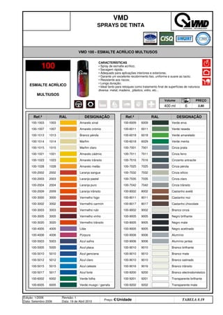 VMD
SPRAYS DE TINTA
VMD 100 - ESMALTE ACRÍLICO MULTIUSOS
100
ESMALTE ACRÍLICO
MULTIUSOS
Volume PREÇO
400 ml 6 2,80
Ref.ª RAL DESIGNAÇÃO Ref.ª RAL DESIGNAÇÃO
100-1003 1003 Amarelo sinal 100-6009 6009 Verde erva
100-1007 1007 Amarelo crómio 100-6011 6011 Verde reseda
100-1013 1013 Branco pérola 100-6018 6018 Verde amarelado
100-1014 1014 Marfim 100-6018 6029 Verde menta
100-1015 1015 Marfim claro 100-7001 7001 Cinza prata
100-1021 1021 Amarelo cádmio 100-7011 7011 Cinza ferro
100-1023 1023 Amarelo trânsito 100-7016 7016 Cinzento antracite
100-1028 1028 Amarelo melão 100-7025 7025 Cinza pérola
100-2002 2002 Laranja sangue 100-7032 7032 Cinza silício
100-2003 2003 Laranja pastel 100-7035 7035 Cinza claro
100-2004 2004 Laranja puro 100-7042 7042 Cinza trânsito
100-2009 2009 Laranja trânsito 100-8002 8002 Castanho avelã
100-3000 3000 Vermelho fogo 100-8011 8011 Castanho noz
100-3002 3002 Vermelho carmim 100-8017 8017 Castanho chocolate
100-3003 3003 Vermelho rubi 100-9002 9002 Branco cinza
100-3005 3005 Vermelho vinho 100-9005 9005 Negro brilhante
100-3020 3020 Vermelho trânsito 100-9005 9005 Negro mate
100-4005 4005 Lilás 100-9005 9005 Negro acetinado
Alumínio jantes
100-4006 4006 Púrpura 100-9006 9006
Branco mate
100-5005 9010
Alumínio
100-5003 5003 Azul safira 100-9006 9006
Branco brilhante
5005 Azul placa 100-9010
100-5010 5010 Azul genciana 100-9010 9010
Branco satinado
100-5015 5015 Azul celeste 100-9016 9016
100-5012 5012 Azul claro 100-9010 9010
Branco trânsito
100-6002 6002 Verde folha 100-9201
Transparente mate
9201 Transparente brilhante
100-5017 5017 Azul forte 100-9200 9200 Branco electrodoméstico
Edição: 1/2006
Data: Setembro 2006
Revisão: 1
Data: 19 de Abril 2010
Preço: €/Unidade Distribuidor - 50%
TABELA 8.19
100-6005 6005 Verde musgo / garrafa 100-9202 9202
CARACTERÍSTICAS
• Spray de esmalte acrílico;
• Secagem rápida;
• Adequado para aplicações interiores e exteriores;
• Garante um excelente recobrimento liso, uniforme e suave ao tacto;
• Resistente aos riscos;
• Longa duração;
• Ideal tanto para retoques como tratamento final de superfícies de natureza
diversa: metal, madeira , plástico, vidro, etc...
q SEGUINTE p ANTERIOR ÍNDICE IMPRIMIR ESTA PÁGINA
q SEGUINTE p ANTERIOR ÍNDICE IMPRIMIR ESTA PÁGINA
 