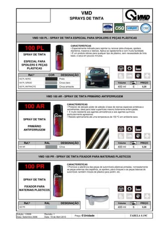 100 PL
SPRAY DE TINTA
ESPECIAL PARA
SPOILERS E PEÇAS
PLÁSTICAS
Preto
COR
VMD 100 PL - SPRAY DE TINTA ESPECIAL PARA SPOILERS E PEÇAS PLÁSTICAS
VMD
SPRAYS DE TINTA
Distribuidor - 50%
VMD 100 AR - SPRAY DE TINTA PRIMÁRIO ANTIFERRUGEM
100 AR
Ref.ª RAL DESIGNAÇÃO
SPRAY DE TINTA
PRIMÁRIO
ANTIFERRUGEM
Volume PREÇO
TABELA 8.19C
Preço: €/Unidade
100 PR
Ref.ª RAL DESIGNAÇÃO
SPRAY DE TINTA
FIXADOR PARA
MATERIAIS PLÁSTICOS
400 ml
Edição: 1/2006
Data: Setembro 2006
Revisão: 1
Data: 19 de Abril 2010
Ref.ª
100 PL NERO
100 PL GRIGIO
100 PL ANTRACITE
DESIGNAÇÃO
Cinza
400 ml 6
PREÇO
Cinza antracite 5,20
Volume
PREÇO
VMD 100 PR - SPRAY DE TINTA FIXADOR PARA MATERIAIS PLÁSTICOS
400 ml 6
Cinza claro
Volume
5,30
100 AR
100 PR 6 5,20
CARACTERÍSTICAS
• Especialmente indicada para repintar ou renovar pára-choques, spoilers
dianteiros, traseiros e laterais. Aplica-se rapidamente e com muita facilidade.
• É um produto idóneo para qualquer tipo de plástico, sem necessidade de tinta
base, e seca em poucos minutos.
CARACTERÍSTICAS
• Protector de elevado poder de adesão à base de resinas especiais sintéticas e
semelhantes, ideal para tratar superfícies mesmo fortemente enferrujadas.
• É muito resistente aos agentes atmosféricos e aos agentes químicos
particularmente agressivos.
• Resiste optimamente até uma temperatura de 150 ºC em ambiente seco.
CARACTERÍSTICAS
• Promove a aderência das peças de automóveis plásticas pintadas, nomeadamente
as peças externas dos espelhos, os spoilers, pára-choques e as peças básicas do
automóvel, também móveis de plástico para jardim, etc.
q SEGUINTE p ANTERIOR ÍNDICE IMPRIMIR ESTA PÁGINA
q SEGUINTE p ANTERIOR ÍNDICE IMPRIMIR ESTA PÁGINA
 