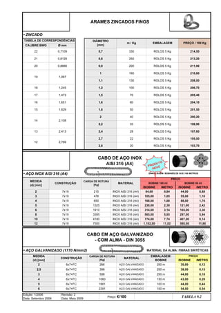 ROLOS 5 Kg 193,70
2,8 20
12 2,769
0,54
0,12
0,18
0,29
0,44
0,15
100 m
/BOBINE
250 m
150 m
100 m
/METRO
30,00
38,00
44,00
16
15
14
1,245
TABELA 9.2
Preço: €/100
0,8
0,9
1
2,2
250 m
43,00
44,00
54,00
• ZINCADO
CONSTRUÇÃO
CARGA DE ROTURA
[Kg]
MATERIAL
TABELA DE CORRESPONDÊNCIAS
21
20
2,108
DIÂMETRO
[mm]
PREÇO / 100 Kg
Ø mm
13 2,413
1,829
1,651
1,473
m / Kg EMBALAGEM
CALIBRE BWG
0,7109
Edição: 1/2006
Data: Setembro 2006
Revisão: 2
Data: Maio 2009
ARAMES ZINCADOS FINOS
18
19
17
7500
22 0,7
2,4
1,1
1,2
1,5
1,6
0,8889
0,8128
1,067
2,7
ROLOS 5 Kg
ROLOS 5 Kg
ROLOS 5 Kg
ROLOS 5 Kg
ROLOS 5 Kg
ROLOS 5 Kg
ROLOS 5 Kg
1,8
2 ROLOS 5 Kg
ROLOS 5 Kg
ROLOS 5 Kg
ROLOS 5 Kg
ROLOS 5 Kg
214,50
213,20
211,90
210,60
208,00
206,70
205,40
204,10
ROLOS 5 Kg
33
250
195,00
22
28
50 201,50
200,20
198,90
197,60
330
CABO DE AÇO INOX
AISI 316 (A4)
100
130
160
200
40
60
70
215 INOX AISI 316 (A4)
• AÇO INOX AISI 316 (A4)
7x19
/BOBINE /METRO
44,00
7x19
165,00 3,30
7x19 850 INOX AISI 316 (A4) 1,76
121,00
478 INOX AISI 316 (A4)
1910 INOX AISI 316 (A4)
2,42
7x19 1325 INOX AISI 316 (A4)
7x19
7x19
CARGA DE ROTURA
[Kg]
MATERIAL
• AÇO GALVANIZADO (1770 N/mm2)
EMBALAGEM:
BOBINE
PREÇO
7x19 4180
12 7x19
266 AÇO GALVANIZADO
CABO EM AÇO GALVANIZADO
- COM ALMA - DIN 3055
2 6x7+FC 250 m
MEDIDA
(d) [mm]
CONSTRUÇÃO
AÇO GALVANIZADO
2,5 6x7+FC 398 AÇO GALVANIZADO
3 6x7+FC 598
4 6x7+FC 1060 AÇO GALVANIZADO
5 6x7+FC
2391 AÇO GALVANIZADO
1661 AÇO GALVANIZADO
6 6x7+FC
INOX AISI 316 (A4)
565,00
0,88
55,00 1,10
88,00
1,68
230,00 2,30
314,00
5
6
8
BOBINE 50 mt
MEDIDA
(d) [mm]
2
3
3395 INOX AISI 316 (A4) 297,00
10
BOBINE 100 mt
/BOBINE /METRO
84,00 0,84
105,00 1,05
168,00
4
5,65
774,00 7,74
PREÇO
407,00 8,14
5,94
3,14
11,60
INOX AISI 316 (A4) 1.102,00 11,02 580,00
EMBALAGEM: BOBINES DE 50 E 100 METROS
MATERIAL DA ALMA: FIBRAS SINTÉTICAS
PRODUTO
NOVO
q SEGUINTE p ANTERIOR IMPRIMIR ESTA PÁGINA
q SEGUINTE p ANTERIOR IMPRIMIR ESTA PÁGINA
ÍNDICE
ÍNDICE
 