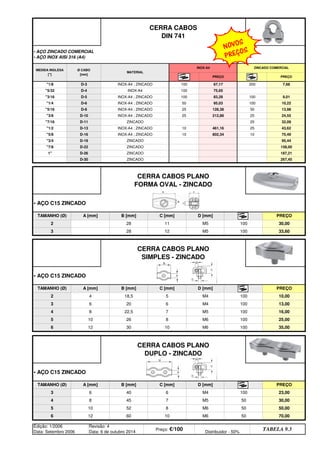 • AÇO C15 ZINCADO
• AÇO C15 ZINCADO
• AÇO C15 ZINCADO
158,00
Edição: 1/2006
Data: Setembro 2006
Revisão: 4
Data: 6 de outubro 2014
Preço: €/100 Distribuidor - 50%
TABELA 9.3
7/8 D-22 ZINCADO
50,00
6 12 60 10 M6 50 70,00
5 10 52 8 M6 50
23,00
4 8 45 7 M5 50 30,00
3 6 40 6 M4 100
CERRA CABOS PLANO
DUPLO - ZINCADO
TAMANHO (Ø) A [mm] B [mm] C [mm] D [mm] PREÇO
25,00
6 12 30 10 M6 100 35,00
5 10 26 8 M6 100
13,00
4 8 22,5 7 M5 100 16,00
3 6 20 6 M4 100
PREÇO
2 4 18,5 5 M4 100 10,00
33,60
CERRA CABOS PLANO
SIMPLES - ZINCADO
TAMANHO (Ø) A [mm] B [mm] C [mm] D [mm]
3 28 12 M5 100
PREÇO
2 28 11 M5 100 30,00
267,45
CERRA CABOS PLANO
FORMA OVAL - ZINCADO
TAMANHO (Ø) A [mm] B [mm] C [mm] D [mm]
D-30 ZINCADO
187,21
1 D-26 ZINCADO
75,49
3/4 D-19 ZINCADO 95,44
5/8 D-16 INOX-A4 ; ZINCADO 10 802,34 10
43,62
1/2 D-13 INOX-A4 ; ZINCADO 10 461,16 25
24,55
7/16 D-11 ZINCADO 25 32,09
3/8 D-10 INOX-A4 ; ZINCADO 25 212,88 25
10,22
5/16 D-8 INOX-A4 ; ZINCADO 25 128,38 50 13,98
1/4 D-6 INOX-A4 ; ZINCADO 50 95,03 100
3/16 D-5 INOX-A4 ; ZINCADO 100 83,28 100 9,01
5/32 D-4 INOX-A4 100 75,65
PREÇO PREÇO
1/8 D-3 INOX-A4 ; ZINCADO 100 67,17 200 7,68
CERRA CABOS
DIN 741
• AÇO ZINCADO COMERCIAL
• AÇO INOX AISI 316 (A4)
MEDIDA INGLESA
[]
Ø CABO
[mm]
MATERIAL
INOX-A4 ZINCADO COMERCIAL
NOVOS
PREÇOS
q SEGUINTE p ANTERIOR IMPRIMIR ESTA PÁGINA
q SEGUINTE p ANTERIOR IMPRIMIR ESTA PÁGINA
ÍNDICE
ÍNDICE
 