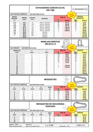 10 185,16
Edição: 1/2006
Data: Setembro 2006
Revisão: 5
Data: 6 de outubro 2014
Preço: €/100 Distribuidor - 50%
TABELA 9.4
25 98,75
12 140 19 20 260
10 100 11 15 127
40,66
8 80 9 12 65 50 55,35
PREÇO
6 60 8 9 27 100
• AÇO ZINCADO COMERCIAL • AÇO INOX AISI 316 (A4)
D
[mm]
L
[mm]
C
[mm]
D
[mm]
PESO
[g]
INOX-A4 ZINCADO
PREÇO
999,46 10 121,50
MOSQUETÃO DE SEGURANÇA
ROSCADO
12 140 20 13 260 10
35,90
10 100 15 11 127 10 449,10 25 59,83
100 23,04
8 80 12 9 65 25 256,75 50
118,45 100 18,84
6 60 8 6 27 50 157,69
100 104,47 100 18,04
5 50 7 5 19 100
ZINCADO
PREÇO PREÇO
4 40 7 4 12
MOSQUETÃO
• AÇO ZINCADO COMERCIAL • AÇO INOX AISI 316 (A4)
D
[mm]
L
[mm]
C
[mm]
C1
[mm]
PESO
[g]
INOX-A4
938,13
32 64 114 5 1.604,69
28 56 96 5
452,15
25 48 80 5 656,24
22 44 74 5
169,36
20 38 70 5 2.783,59 5 309,57
16 32 64 5 1.692,40 5
82,32
14 29 58 5 126,08
12 26 52 10 779,01 5
30,31
10 19 38 25 374,48 25 52,98
8 16 32 50 216,04 50
20,07
6 13 26 50 121,93 50 20,32
5 11 22 100 90,69 100
PREÇO PREÇO
4 9 18 100 85,58 100 18,79
MANILHAS DIREITAS
DIN 82101-A
• AÇO ZINCADO • AÇO INOX AISI 316 (A4)
MEDIDA (d)
[mm]
a
[mm]
c
[mm]
INOX-A4 ZINCADO
1.975,00
M-30 ZINCADO 4.011,72
1 M-24 260 ZINCADO
854,93
7/8 M-22 240 ZINCADO 1.357,81
3/4 M-20 220 ZINCADO
10 187,27
5/8 M-16 190 INOX-A4 ; ZINCADO 5 3.680,22 5 456,92
1/2 M-12 125 INOX-A4 ; ZINCADO 5 1.952,37
25 84,77
3/8 M-10 125 INOX-A4 ; ZINCADO 10 1.096,54 25 129,96
5/16 M-8 110 INOX-A4 ; ZINCADO 25 607,75
25 62,02
1/4 M-6 100 INOX-A4 ; ZINCADO 50 389,08 50 56,53
PREÇO PREÇO
3/16 M-5 70 INOX-A4 ; ZINCADO 50 267,10
ESTICADORES GANCHO-OLHAL
DIN 1480
• AÇO ZINCADO COMERCIAL • AÇO INOX AISI 316 (A4)
MEDIDA
INGLESA
[]
MEDIDA
[mm]
COMPRIM.
[mm]
MATERIAL
INOX-A4
ZINCADO
COMERCIAL
NOVOS
PREÇOS
NOVOS
PREÇOS
NOVOS
PREÇOS
NOVOS
PREÇOS
q SEGUINTE p ANTERIOR IMPRIMIR ESTA PÁGINA
q SEGUINTE p ANTERIOR IMPRIMIR ESTA PÁGINA
ÍNDICE
ÍNDICE
 