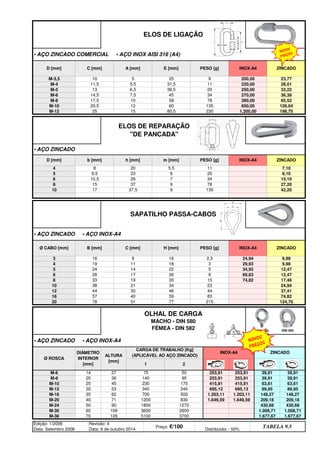 1.677,67 1.677,67
Edição: 1/2006
Data: Setembro 2006
Revisão: 4
Data: 6 de outubro 2014
Preço: €/100 Distribuidor - 50%
TABELA 9.5
M-36 70 128 5100 3700
430,68
M-30 60 109 3600 2600 1.008,71 1.008,71
209,18 209,18
M-24 50 90 1800 1270 430,68
1.203,11 148,27 148,27
M-20 40 71 1200 830 1.649,59 1.649,59
M-16 35 62 700 500 1.203,11
63,61
M-12 30 53 340 240 695,13 695,13 89,95 89,95
39,91 39,91
M-10 25 45 230 170 415,91 415,91 63,61
253,91 39,91 39,91
M-8 20 36 140 95 253,91 253,91
M-6 14 27 75 50 253,91
1 2
OLHAL DE CARGA
MACHO - DIN 580
FÊMEA - DIN 582
• AÇO ZINCADO • AÇO INOX-A4
Ø ROSCA
DIÂMETRO
INTERIOR
[mm]
ALTURA
[mm]
CARGA DE TRABALHO [Kg]
(APLICÁVEL AO AÇO ZINCADO)
INOX-A4 ZINCADO
74,82
20 78 51 77 215 124,70
16 57 40 59 83
24,94
12 44 30 46 44 37,41
10 38 21 34 23
12,47
8 33 19 30 15 74,82 17,46
6 28 17 26 8 69,83
9,98
5 24 14 22 5 34,92 12,47
4 19 11 18 3 29,93
INOX-A4 ZINCADO
3 16 9 16 2,3 24,94 9,98
SAPATILHO PASSA-CABOS
• AÇO ZINCADO • AÇO INOX-A4
Ø CABO [mm] B [mm] C [mm] H [mm] PESO [g]
27,20
10 17 37,5 9 135 42,20
8 15 37 9 78
9,10
6 10,5 29 7 34 15,10
5 9,5 23 6 20
INOX-A4 ZINCADO
4 8 20 5,5 11 7,10
ELOS DE REPARAÇÃO
DE PANCADA
• AÇO ZINCADO
D [mm] b [mm] h [mm] m [mm] PESO [g]
126,04
M-12 25 15 80,5 230 1.200,00 198,75
M-10 20,5 12 60 135 650,00
36,38
M-8 17,5 10 58 78 380,00 65,52
M-6 14,5 7,5 45 34 270,00
28,01
M-5 13 6,5 38,5 20 250,00 33,22
M-4 11,5 5,5 31,5 11 220,00
ZINCADO
M-3,5 10 5 25 9 200,00 23,77
ELOS DE LIGAÇÃO
• AÇO ZINCADO COMERCIAL • AÇO INOX AISI 316 (A4)
D [mm] C [mm] A [mm] E [mm] PESO [g] INOX-A4
B
H
C
DIN 580 DIN 582
NOVOS
PREÇOS
NOVOS
PREÇOS
q SEGUINTE p ANTERIOR IMPRIMIR ESTA PÁGINA
q SEGUINTE p ANTERIOR IMPRIMIR ESTA PÁGINA
ÍNDICE
ÍNDICE
 