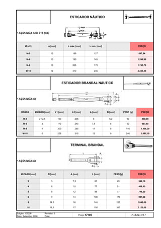 2 / 2,5 130 205 6
250 1.640,00
10 16,5 17 150 350 2.120,00
8 14,5 16 145
• AÇO INOX-A4
ESTICADOR BRANDAL NÁUTICO
88
65
L [mm] PESO [g] PREÇO
Ø (d1) m [mm] PREÇO
L máx. [mm] L mín. [mm]
7,5
Ø CABO [mm] D [mm] A [mm]
28 349,16
4 6 10 77 51 498,80
3 5
748,20
6 9 14 106
5 8 12
12
179 997,60
M-10 5 225 310
• AÇO INOX-A4
77
8 140 1.496,39
TERMINAL BRANDAL
9 240 1.995,19
280 11
D [mm] PESO [g] PREÇO
6 90 997,60
5,2 60 800,00
M-6
M-8
M-10
10
10
10
12
M-5 189
190
265
310
127
145
179
235
897,84
1.246,99
1.745,79
2.244,59
M-8
3 170
4 200
Edição: 1/2006
Data: Setembro 2006
Revisão: 0
Data:
TABELA 9.7
Preço: €/100
ESTICADOR NÁUTICO
• AÇO INOX AISI 316 (A4)
A [mm]
240 7,5
ROSCA Ø CABO [mm] L1 [mm] L2 [mm]
M-6
M-5
q SEGUINTE p ANTERIOR IMPRIMIR ESTA PÁGINA
q SEGUINTE p ANTERIOR IMPRIMIR ESTA PÁGINA
ÍNDICE
ÍNDICE
 