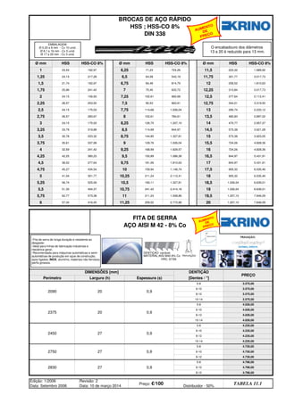 4.796,00
Edição: 1/2006
Data: Setembro 2006
Revisão: 2
Data: 10 de março 2014
Preço: €/100 Distribuidor - 50%
TABELA 11.1
8-12 4.730,00
2830 27 0,9
5-8 4.796,00
6-10 4.796,00
8-12
4.235,00
10-14 4.235,00
2750 27 0,9
5-8 4.730,00
6-10 4.730,00
10-14 4.026,00
2450 27 0,9
5-8 4.235,00
6-10 4.235,00
8-12
3.575,00
2375 20 0,9
5-8 4.026,00
6-10 4.026,00
8-12 4.026,00
2090 20 0,9
5-8 3.575,00
6-10 3.575,00
8-12 3.575,00
10-14
DIMENSÕES [mm] DENTIÇÃO
PREÇO
Perímetro Largura (h) Espessura (s) [Dentes / ]
1.207,10 7.846,09
FITA DE SERRA
AÇO AISI M 42 - 8% Co
19,5 1.207,10 7.846,09
6 57,34 416,45 11,25 259,52 2.715,96 20
5,75 62,77 573,38 11 211,24 1.508,86
6.639,01
5,5 51,30 404,37 10,75 241,42 2.414,18 19 1.026,04 6.639,01
905,32 6.035,46
5,25 56,74 525,09 10,5 190,11 1.327,81 18,5 1.026,04
17,5 905,32 6.035,46
5 41,04 301,77 10,25 211,24 2.112,41 18
4,75 45,27 434,54 10 159,94 1.146,74
5.431,91
4,5 38,02 277,64 9,75 181,06 1.810,63 17 844,97 5.431,91
724,26 4.828,36
4,25 42,25 380,23 9,5 150,89 1.086,38 16,5 844,97
15,5 724,26 4.828,36
4 32,59 241,42 9,25 168,99 1.629,57 16
3,75 35,61 337,99 9 129,76 1.026,04
3.621,28
3,5 30,78 223,32 8,75 144,85 1.327,81 15 573,38 3.923,05
470,77 2.957,37
3,25 33,79 319,88 8,5 114,68 844,97 14,5 573,38
13,5 482,83 2.897,02
3 24,15 175,03 8,25 126,75 1.207,10 14
2,75 26,57 283,67 8 102,61 784,61
3.319,50
2,5 24,15 175,03 7,75 114,68 1.026,04 13 295,74 2.233,12
277,64 2.112,41
2,25 26,57 253,50 7,5 90,53 663,91 12,75 344,01
12,25 313,84 3.017,73
2 24,15 156,93 7,25 102,61 965,68 12,5
1,75 25,96 241,42 7 75,45 633,72
3.017,73
1,5 21,74 162,97 6,75 84,49 814,79 12 259,52 1.810,63
223,32 1.689,92
1,25 24,15 217,28 6,5 64,58 543,19 11,75 301,77
Ø mm HSS HSS-CO 8%
1 23,54 162,97 6,25 71,23 724,26 11,5
BROCAS DE AÇO RÁPIDO
HSS ; HSS-CO 8%
DIN 338
Ø mm HSS HSS-CO 8% Ø mm HSS HSS-CO 8%
EMBALAGEM:
Ø 0,25 a 8 mm - Cx 10 unid.
Ø 8,1 a 16 mm - Cx 5 unid.
Ø 17 a 20 mm - Cx 3 unid.
O encabadouro dos diâmetros
13 a 20 é reduzido para 13 mm.
-Fita de serra de longa duração e resistente ao
desgaste;
-Ideal para linhas de fabricação industriais e
mecânica geral;
-Recomendada para máquinas automáticas e semi-
automáticas de produção em aços de construção,
aços ligados, INOX, alumínio, materiais não ferrosos;
perfis grossos.
DENTIÇÃO: variável
MATERIAL:AISI M42-8% Co
HRC: 67/69
AUMENTO
DE
PREÇO
AUMENTO
DE
PREÇO
q SEGUINTE p ANTERIOR IMPRIMIR ESTA PÁGINA
q SEGUINTE p ANTERIOR IMPRIMIR ESTA PÁGINA
ÍNDICE
ÍNDICE
 