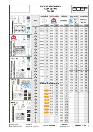 Edição: 1/2006
Data: Setembro 2006
Revisão: 2
Data: 10 de março 2014
Preço: €/Unidade
Desconto:
Distribuidor - 50%
TABELA 11.1 A
53260 28,39
25,47
25
24 53240
53230 23,38
21,55
23
22 53220
53211 20,24
18,24
21
20 462000 14,71 53200
53195 17,78
16,85
19,5 461950 14,71
19 461900 13,35 53190
53185 16,43
15,96
18,5 461850 13,35
18 461800 12,46 53180
17,5 461750 12,46 53175 14,62
17 461700 9,58 53170 12,78
16,5 461650 9,58 53165 12,36
8,36 53160 10,70
10,31
16 461600
15,5 461550 8,36 53155
53150 9,13
8,71
15 461500 7,66
14,5 461450 7,66 53145
53140 7,87
7,25
14 461400 6,29
13,5 461350 6,29 53135
50013 5,50 541300 10,09 571300 12,13
5,10 541250 9,38 571250 11,11
13 461300 4,02
12,5 461250 4,02 51250
50012 4,73 541200 8,66 571200 10,58
4,19 541150 7,79 571150 9,23
12 461200 3,43
541100 7,04 571100 8,38
11,5 461150 3,09 51150
6,19 571050 7,49
11 461100 2,82 50011 3,93
571000 6,71
10,5 461050 2,39 51050 3,41 541050
6,71
10 HSR1000 1,06 461000 2,15 50010 3,11 541000 5,51
2,15 50975 3,11 540975 5,51 570975
50950 2,81 540950 4,75 570950 5,78
9,5 460950 1,88
9,75 460975
50925 2,81 540925 4,75 570925 5,78
2,46 540900 4,31 570900 5,24
9,25 460925 1,88
9 HSR0900 0,84 460900 1,69 50009
50875 2,46 540875 4,31 570875 5,24
2,21 540850 3,82 570850 4,68
8,75 460875 1,69
8,5 460850 1,44 50850
50825 2,21 540825 3,82 570825 4,68
1,93 540800 3,37 570800 4,21
8,25 460825 1,44
8 HSR0800 0,67 460800 1,36 50008
50775 1,93 540775 3,37 570775 4,21
1,73 540750 2,90 570750 3,43
7,75 460775 1,36
7,5 HSR0750 0,57 460750 1,02 50750
50725 1,73 540725 2,90 570725 3,43
1,47 540700 2,43 570700 2,90
7,25 460725 1,02
540675 2,43 570675 2,90
7 HSR0700 0,51 460700 0,94 50007
1,94 570650 2,43
6,75 460675 0,94 50675 1,47
570625 2,43
6,5 HSR0650 0,43 460650 0,74 50650 1,22 540650
2,11
6,25 460625 0,74 50625 1,22 540625 1,94
0,67 50006 1,07 540600 1,71 570600
1,07 540575 1,71 570575 2,11
6 HSR0600 0,34 460600
5,75 460575 0,67 50575
50550 1,01 540550 1,50 570550 1,90
1,01 540525 1,50 570525 1,90
5,5 HSR0550 0,32 460550 0,56
5,25 460525 0,56 50525
50005 0,86 540500 1,27 570500 1,62
0,86 540475 1,27 570475 1,62
5 HSR0500 0,25 460500 0,51
4,75 460475 0,51 50475
50450 0,70 540450 1,06 570450 1,38
0,70 540425 1,06 570425 1,38
4,5 HSR0450 0,22 460450 0,44
4,25 460425 0,44 50425
50004 0,63 540400 0,92 570400 1,14
0,63 540375 0,92 570375 1,14
4 HSR0400 0,19 460400 0,39
540350 0,83 570350 0,97
3,75 460375 0,39 50375
0,83 570325 0,97
3,5 HSR0350 0,17 460350 0,36 50350 0,55
570300 0,73
3,25 460325 0,36 50325 0,55 540325
0,73
3 HSR0300 0,14 460300 0,31 50003 0,44 540300 0,64
0,31 50275 0,44 540275 0,64 570275
50250 0,40 540250 0,55 570250 0,66
2,5 HSR0250 0,13 460250 0,29
2,75 460275
50225 0,40 540225 0,55 570225 0,66
0,35 540200 0,47 570200 0,59
2,25 460225 0,29
2 HSR0200 0,13 460200 0,26 50002
50150 0,29 540150 0,45 570150 0,55
0,29 540100 0,41 570100 0,48
1,5 HSR0150 0,11 460150 0,26
1 HSR0100 0,11 460100 0,24 50001
PREÇO CÓDIGO PREÇO CÓDIGO PREÇO
0,5
CÓDIGO PREÇO CÓDIGO PREÇO CÓDIGO
BROCAS HELICOIDAIS
PARA METAIS
DIN 338
Ø mm
LAMINADAS RECTIFICADAS FRESADAS GOLD-BLACK COBALTO 5%
Encabadouro triangular
(a partir de Ø5 mm)
para um melhor aperto
(antideslizamento)
Esp
ec
ia
l
pa
ra
IN
OX
13,5 - 20 1 Unid
Ø
0,5 - 10
10,5 - 13
10 Unid
5 Unid
13,5 - 25 1 Unid
Ø
0,5-10,5
11 - 13
10 Unid
5 Unid
Especial
para INOX
Ø
0,5 - 8
8,25 - 13
10 Unid
5 Unid
Ø
0,5 - 8
8,25 - 13
10 Unid
5 Unid
Ø
0,5 - 10
10,5 - 20 5 Unid.
10 Unid.
NOVO
NOVO
NOVO
NOVO
NOVO
NOVO
NOVO
NOVO
q SEGUINTE p ANTERIOR ÍNDICE IMPRIMIR ESTA PÁGINA
q SEGUINTE p ANTERIOR ÍNDICE IMPRIMIR ESTA PÁGINA
 