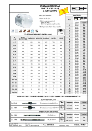 Cód.57514 Encabadouro circular Ø6,35 mm
Cód. 57545 Encabadouro hexagonal Ø 11 mm
Cód. 57534 Ø6,35x80 mm
Cód. 57535 Ø6,35x108 mm
Edição: 1/2006
Data: Setembro 2006
Revisão: 2
Data: 10 de março 2014
Preço: €/Unidade Distribuidor - 50%
TABELA 11.1 B
Ø6,35x80 57534 2,37
Ø6,35x108 57535 2,57
Ø32-Ø200 57545 11,42
BROCAS PILOTO (DE CENTRO)
TAMANHO CÓDIGO PREÇO
SUPORTES COMPLETOS DE BROCAS E BROCAS DE CENTRO PARA BROCAS CRANEANAS BIMETÁLICAS
SUPORTES COMPLETOS
TAMANHO CÓDIGO PREÇO
Ø14-Ø30 57514 5,15
35
105 57105 18,80
114 57114 20,16
160-200 80 55 80 60 60
55
95 57095 15,50
102 57102 17,49
146-152 95 65 95 75 75
60
89 57089 14,20
92 57092 14,72
127-140 100 70 100 85 85
75
83 57083 13,13
86 57086 13,74
111-121 120 80 120 105 100
80
76 57076 12,38
79 57079 12,71
102-108 130 90 130 120 110
90
70 57070 11,68
73 57073 12,01
92-98 140 100 140 135 120
100
67 57067 11,24
68 57068 11,30
83-89 160 120 160 150 130
115
64 57064 10,33
65 57065 11,19
73-79 180 130 180 170 150
130
59 57059 9,77
60 57060 9,97
65-70 200 150 200 195 170
140
54 57054 8,97
57 57057 9,58
59-64 230 170 230 220 190
160
51 57051 8,70
52 57052 9,22
52-57 250 200 250 240 210
180
46 57046 8,39
48 57048 8,66
46-51 280 220 280 270 240
210
43 57043 7,95
44 57044 8,26
40-44 320 250 320 305 270
250
40 57040 7,63
41 57041 7,72
33-38 390 300 390 375 330
300
37 57037 7,00
38 57038 7,32
25-32 510 350 510 450 400
400
33 57033 6,58
35 57035 6,86
19-24 670 500 670 635 560
550
30 57030 5,97
32 57032 6,29
14-17 900 650 900 825 730
FERRO
25 57025 5,36
27 57027 5,51
29 57029 5,83
Ø
[mm]
GESSO
CARTONADO
PLÁSTICO MADEIRA ALUMÍNIO LATÃO
VELOCIDADE ACONSELHADA (r.p.m.)
22 57022 4,88
24 57024 5,20
20 57020 4,58
21 57021 4,66
17 57017 4,40
19 57019 4,58
14 57014 4,17
16 57016 4,24
BROCAS CRANEANAS
BIMETÁLICAS - HSS
E ACESSÓRIOS
BIMETÁLICA
Ø mm
CÓDIGO PREÇO
• Aço HSS bimetálico;
• Altura útil: 30 mm;
• Máxima espessura furável:
-3 mm em ferro;
-30 mm em plástico e aglomerado;
• Dentição varíavel com ataque positivo.
1 Unid.
1 Unid.
1 Unid.
1 Unid.
1 Unid.
AUMENTO
DE
PREÇO
q SEGUINTE p ANTERIOR ÍNDICE IMPRIMIR ESTA PÁGINA
q SEGUINTE p ANTERIOR ÍNDICE IMPRIMIR ESTA PÁGINA
 
