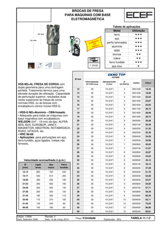 Edição: 1/2006
Data: Setembro 2006
Revisão: 2
Data: 10 de março 2014
Preço: €/Unidade Distribuidor - 50%
TABELA 11.1 C
19 (3/4) 12 3004530 86,90
50 30 19 (3/4) 12 3005030 95,81
19 (3/4) 12 3004230 72,63
46-50 100 180 60 45 30
19 (3/4) 10 3004030 62,11
41-45 130 240 80 42 30
19 (3/4) 9 3003930 60,45
35-40 170 270 100 40 30
19 (3/4) 9 3003830 59,20
31-34 185 300 110 39 30
19 (3/4) 9 3003730 57,71
27-30 200 340 120 38 30
19 (3/4) 9 3003630 55,95
24-26 250 400 140 37 30
19 (3/4) 9 3003530 54,57
21-23 290 460 160 36 30
19 (3/4) 8 3003430 53,20
18-20 380 530 180 35 30
19 (3/4) 8 3003330 51,70
15-17 530 610 200 34 30
12-14 800 700 240 33 30
45,12
32 30 19 (3/4) 8 3003230 47,39
45,12
Ø
[mm]
Ligas
leves
Aço
macio
Ferro
fundido
31 30 19 (3/4) 8 3003130
Velocidade aconselhada (r.p.m.) 30 30 19 (3/4) 8 3003030
29 30 19 (3/4) 8 3002930 44,04
28 30 19 (3/4) 8 3002830 42,87
27 30 19 (3/4) 7 3002730 41,67
26 30 19 (3/4) 7 3002630 40,55
25 30 19 (3/4) 7 3002530 34,99
24 30 19 (3/4) 6 3002430 34,29
23 30 19 (3/4) 6 3002330 32,30
22 30 19 (3/4) 6 3002230 31,33
21 30 19 (3/4) 6 3002130 30,39
20 30 19 (3/4) 6 3002030 29,58
19 30 19 (3/4) 6 3001930 28,72
18 30 19 (3/4) 5 3001830 28,09
17 30 19 (3/4) 5 3001730 26,72
16 30 19 (3/4) 5 3001630 25,63
15 30 19 (3/4) 4 3001530 23,97
14 30 19 (3/4) 4 3001430 23,53
13 30 19 (3/4) 4 3001330 19,95
12 30 19 (3/4) 4 3001230 19,45
Ø mm
PROFUNDIDADE
DO FURO [mm]
EMCABADOURO
Ø [mm]
Nº
DE DENTES
CÓDIGO PREÇO
cobre 
ferro fundido 
aço inox 
alumínio 
latão 
bronze 
ferro 
aço 
perfis laminados 
BROCAS DE FRESA
PARA MÁQUINAS COM BASE
ELETROMAGNÉTICA
Tabela de aplicações
Metal Utilização
HSS M2+AL FRESA DE COROA com
dupla geometria para uma centragem
perfeita. Tratamento térmico para uma
elevada duração de utilização. Capacidade
de perfuração superior: resultados duas
vezes superiores às fresas de coroa
normais HSS, ou às brocas com
encabadouro cónico morse HSS-G.
• HSS-G M2+Alumínio - CBN-fresado
• Adequado para todas as máquinas com
base magnética com encabadouro
WELDON (3/4 - 19 mm) do tipo: ALFRA,
BDS, BUX, EUROBOR, JANCY,
MAGNETOR, MAGTRON, ROTABROACH,
RUKO, HITACHI, etc.
• HRC 66-68
• Aplicações: para perfurações em aço,
ferro fundido, aços ligados, metais não
ferrosos.
1 Unid.
AUMENTO
DE
PREÇO
q SEGUINTE p ANTERIOR ÍNDICE IMPRIMIR ESTA PÁGINA
q SEGUINTE p ANTERIOR ÍNDICE IMPRIMIR ESTA PÁGINA
 