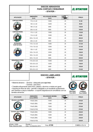 13300
115x22 (Z120) 13300
Corindo: para FERRO 115x22 (Z40) 13300
115x22 (Z60) 13300
115x22 (Z80) 13300
115x22 (Z120)
115x22 (Z60) 13300
115x22 (Z80) 13300
25 230,00
25 230,00
25 230,00
25 270,00
25 230,00
270,00
PREÇO
PREÇO
25
25
25
CORTAR FERRO
VELOCIDADE MÁXIMA
[rpm]
APLICAÇÃO
DIMENSÕES
[mm]
115 x 3 x 22
125 x 3 x 22
8490
12230
13300
115 x 1 x 22
115 x 3 x 22
230 x 1,9 x 22
180 x 3 x 22
230 x 3 x 22
230 x 6,4 x 22 6650
8490
12230
25
115 x 6,4 x 22
125 x 6,4 x 22
180 x 6,4 x 22
230 x 3 x 22
115 x 1,0 x 22
125 x 1,6 x 22
13300
12230
12230
6650
6650
13300
6650
126,00
136,00
124,00
173,00
220,00
208,00
121,00
121,00
126,00
314,00
25
25
195,00
25
25
25
13300
25
8490
25
13300
91,00
99,00
136,00
13300
195,00
110,00
25
25
25
25
DISCOS ABRASIVOS
PARA CORTAR E REBARBAR
- STAYER -
25
99,00
260,00
CORTAR PEDRA
REBARBAR FERRO
25
25
TABELA 11.4 A
Preço: €/100
Edição: 1/2006
Data: Setembro 2006
Revisão: 1
Data: 1 de Setembro 2010
DISCOS LAMELARES
- STAYER -
25 270,00
APLICAÇÃO
DIMENSÕES
[mm] (GRÃO)
25 270,00
VELOCIDADE MÁXIMA
[rpm]
Zircónio: para INOX 115x22 (Z40) 13300
EXTRAFINO
CORTAR INOX
230 x 1,9 x 22 6650 25
115 x 1,6 x 22
125 x 1 x 22
180 x 1,6 x 22
• Material abrasivo: - Zircónio - adequada para aço inox;
- Corindo - para ferro;
• Trabalha eficazmente sobre ferro, plástico, alumínio e metais em geral;
• Suporte em fibra de vidro - permite o desgaste e um excelente acabamento
sem danificar a peça a trabalhar - o suporte degrada-se em simultâneo com as
lamelas abrasivas.
ZIRCÓNIO:
Para INOX
CORINDO:
Para FERRO
q SEGUINTE p ANTERIOR ÍNDICE IMPRIMIR ESTA PÁGINA
q SEGUINTE p ANTERIOR ÍNDICE IMPRIMIR ESTA PÁGINA
 
