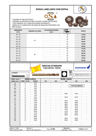 Edição: 1/2006
Data: Setembro 2006
Revisão: 1
Data: 10 de março 2014
Preço: €/100
Desconto:
Distribuidor - 50%
TABELA 11.5
962,00 *
20 160 579,00 903,00
18 160 499,00 836,00 900,00 *
17 160 499,00
645,00 *
16 150 437,00 558,00 645,00 *
15 150 417,00 558,00
463,00 *
14 150 298,00 * 417,00 463,00 *
13 150 239,00 417,00
437,00 *
12 150 180,00 * 396,00 437,00 *
11 150 180,00 396,00
396,00 *
10 120 134,00 * * 386,00 396,00 *
9 120 121,00 * 386,00
8 120 100,00 * * 327,00 370,00 *
7,5 120 100,00
7 100 85,00 * 324,00 370,00 *
6,5 100 72,00 *
6 100 72,00 * * 324,00 370,00 *
5,5 95 75,00
5 85 62,00 *
4,5 85 67,00
4 75 62,00
3,5 75 67,00
400 600
3 60 62,00
DIÂM. [mm] COMP. TOTAL PREÇO 150 200 300
BROCAS STANDARD
PARA BETÃO / PEDRA
COMP. [mm] SÉRIE CURTA SÉRIE LONGA
80 x 30 - 25 470,00
80 x 50 - 25 630,00
- 25 280,00
60 x 30 - 25 360,00
30 x 15
80
- 25 210,00
40 x 20 - 25 230,00
50 x 20
80 x 30 - 25 470,00
80 x 50 - 25 630,00
- 25 280,00
60 x 30 - 25 360,00
30 x 15
60
- 25 210,00
40 x 20 - 25 230,00
50 x 20
RODAS LAMELARES COM ESPIGA
DIMENSÕES
[mm]
TAMANHO DO GRÃO
VELOCIDADE MÁXIMA
[rpm]
PREÇO
* POR ENCOMENDA
EMBALAGEM: ESTOJO
• Lamelas em tela de Corindo;
• Utilizado no polimento de aços normais e metais não ferrosos;
• Para trabalhar com máquinas portateis (berbequim);
• Aplica-se no acabamento de peças de pequenas dimensões e de
difícil acesso.
AUMENTO
DE
PREÇO
q SEGUINTE p ANTERIOR IMPRIMIR ESTA PÁGINA
q SEGUINTE p ANTERIOR IMPRIMIR ESTA PÁGINA
ÍNDICE
ÍNDICE
 
