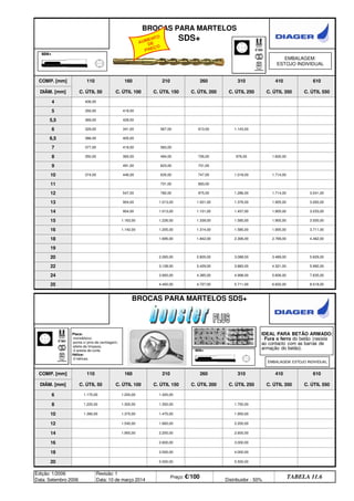 Edição: 1/2006
Data: Setembro 2006
Revisão: 1
Data: 10 de março 2014
Preço: €/100 Distribuidor - 50%
TABELA 11.6
20 5.000,00 5.500,00
18 3.500,00 4.000,00
16 2.600,00 3.000,00
14 1.950,00 2.200,00 2.600,00
12 1.540,00 1.660,00 2.200,00
10 1.390,00 1.370,00 1.470,00 1.950,00
8 1.220,00 1.300,00 1.350,00 1.750,00
6 1.170,00 1.220,00 1.320,00
410 610
DIÂM. [mm] C. ÚTIL 50 C. ÚTIL 100 C. ÚTIL 150 C. ÚTIL 200 C. ÚTIL 250 C. ÚTIL 350 C. ÚTIL 550
COMP. [mm] 110 160 210 260 310
6.832,00 8.518,00
BROCAS PARA MARTELOS SDS+
25 4.400,00 4.727,00 5.711,00
4.321,00 5.992,00
24 3.900,00 4.385,00 4.998,00 5.606,00 7.635,00
22 3.128,00 3.429,00 3.883,00
20 2.265,00 2.805,00 3.088,00 3.489,00 5.629,00
19
1.905,00 3.711,00
18 1.695,00 1.842,00 2.306,00 2.769,00 4.462,00
16 1.142,00 1.205,00 1.314,00 1.585,00
1.905,00 3.233,00
15 1.163,00 1.226,00 1.339,00 1.585,00 1.905,00 3.500,00
14 904,00 1.013,00 1.101,00 1.457,00
1.714,00 3.041,00
13 904,00 1.013,00 1.001,00 1.376,00 1.905,00 3.000,00
12 547,00 782,00 975,00 1.286,00
1.714,00
11 731,00 893,00
10 374,00 446,00 635,00 747,00 1.018,00
1.600,00
9 491,00 623,00 731,00
8 350,00 360,00 494,00 726,00 976,00
7 377,00 419,00 583,00
6,5 386,00 405,00
6 329,00 341,00 567,00 913,00 1.143,00
5,5 369,00 429,00
5 350,00 419,00
4 406,00
410 610
DIÂM. [mm] C. ÚTIL 50 C. ÚTIL 100 C. ÚTIL 150 C. ÚTIL 200 C. ÚTIL 250 C. ÚTIL 350 C. ÚTIL 550
BROCAS PARA MARTELOS
SDS+
COMP. [mm] 110 160 210 260 310
EMBALAGEM: ESTOJO INDIVIDUAL
IDEAL PARA BETÃO ARMADO:
- Fura o ferro do betão (resiste
ao contacto com as barras de
armação do betão).
Placa:
-monobloco;
-ponta c/ pino de centragem;
-efeito de limpeza;
-3 aresta de corte.
Hélice:
-3 hélices.
EMBALAGEM:
ESTOJO INDIVIDUAL
AUMENTO
DE
PREÇO
q SEGUINTE p ANTERIOR IMPRIMIR ESTA PÁGINA
q SEGUINTE p ANTERIOR IMPRIMIR ESTA PÁGINA
ÍNDICE
ÍNDICE
 