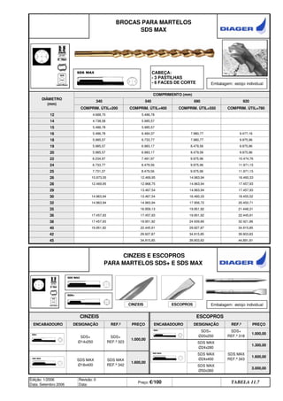 1.600,00
SDS MAX
Ø50x360
3.000,00
Edição: 1/2006
Data: Setembro 2006
Revisão: 0
Data:
Preço: €/100 Distribuidor - 50%
TABELA 11.7
1.000,00
SDS MAX
Ø24x280
SDS MAX
REF.ª 343
1.300,00
SDS MAX
Ø18x400
SDS MAX
REF.ª 342
1.600,00
SDS MAX
Ø24x400
DESIGNAÇÃO REF.ª PREÇO
SDS+
Ø14x250
SDS+
REF.ª 323
1.000,00
SDS+
Ø20x250
SDS+
REF.ª 318
CINZEIS E ESCOPROS
PARA MARTELOS SDS+ E SDS MAX
CINZEIS ESCOPROS
ENCABADOURO DESIGNAÇÃO REF.ª PREÇO ENCABADOURO
42 29.927,87 34.915,85 39.903,83
45 34.915,85 39.903,83 44.891,81
38 17.457,93 19.951,92 24.939,89 32.421,86
40 19.951,92 22.445,91 29.927,87 34.915,85
35 16.959,13 19.951,92 21.448,31
36 17.457,93 17.457,93 19.951,92 22.445,91
30 14.963,94 13.467,54 16.460,33 18.455,52
32 14.963,94 14.963,94 17.956,72 20.450,71
28 12.469,95 12.968,75 14.963,94 17.457,93
29 13.467,54 14.963,94 17.457,93
25 7.731,37 8.479,56 9.975,96 11.971,15
26 10.973,55 12.469,95 14.963,94 16.460,33
22 6.234,97 7.481,97 9.975,96 10.474,76
24 6.733,77 8.479,56 9.975,96 11.971,15
19 5.985,57 6.983,17 8.479,56 9.975,96
20 5.985,57 6.983,17 8.479,56 9.975,96
16 5.486,78 6.484,37 7.980,77 9.477,16
18 5.985,57 6.733,77 7.980,77 9.975,96
14 4.738,58 5.985,57
15 5.486,78 5.985,57
COMPRIM. ÚTIL=400 COMPRIM. ÚTIL=550 COMPRIM. ÚTIL=780
12 4.688,70 5.486,78
BROCAS PARA MARTELOS
SDS MAX
DIÂMETRO
(mm)
COMPRIMENTO (mm)
340 540 690 920
COMPRIM. ÚTIL=200
CABEÇA:
- 3 PASTILHAS
- 6 FACES DE CORTE Embalagem: estojo individual
Embalagem: estojo individual
CINZEIS ESCOPROS
q SEGUINTE p ANTERIOR IMPRIMIR ESTA PÁGINA
q SEGUINTE p ANTERIOR IMPRIMIR ESTA PÁGINA
ÍNDICE
ÍNDICE
 