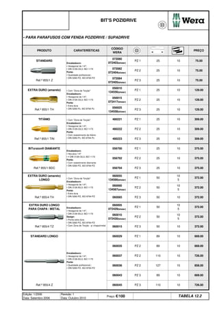 BIT'S POZIDRIVE
• PARA PARAFUSOS COM FENDA POZIDRIVE / SUPADRIVE
PRODUTO CARATERÍSTICAS
CÓDIGO
WERA
PREÇO
STANDARD
Encabadouro:
• Hexagonal de 1/4;
• DIN 3126-C6,3; ISO 1173
Ponta:
• Qualidade profissional;;
• DIN 5260-PZ, ISO 8764-PZ
072080
072403(blister)
PZ 1 25 10 75.00
072082
072404(blister)
PZ 2 25 10 75.00
Ref.ª 855/1 Z
072084
072405(blister)
PZ 3 25 10 75.00
129.00
056915
072417(blister)
PZ 2 25 10 129.00
EXTRA DURO (amarelo) • Com Zona de Torção
Encabadouro:
• Hexagonal de 1/4;
• DIN 3126-C6,3; ISO 1173
Ponta:
• Extra dura
• DIN 5260-Pz, ISO 8764-Pz
056910
134556(blister)
PZ 1 25 10
Ref.ª 855/1 TH
056925
134558(blister)
PZ 3 25 10 129.00
TITÂNIO • Com Zona de Torção
Encabadouro:
• Hexagonal de 1/4;
• DIN 3126-C6,3; ISO 1173
Ponta:
• Com revestimento de titânio
• DIN 5260-Pz, ISO 8764-Pz
480221 PZ 1 25 10 309.00
480222 PZ 2 25 10 309.00
Ref.ª 855/1 TIN 480223 PZ 3 25 10 309.00
375.00
056702 PZ 2 25 10 375.00
BiTorsion® DIAMANTE
Encabadouro:
• Hex-plus 1/4
• ≈ DIN 3126-C6,3; ISO 1173
Ponta:
• Com revestimento diamante
• DIN 5260-PZ, ISO 8764-PZ
056700 PZ 1 25 10
Ref.ª 855/1 BDC 056704 PZ 3 25 10 375.00
EXTRA DURO (amarelo)
LONGO • Com Zona de Torção
Encabadouro:
• Hexagonal de 1/4;
• DIN 3126-E6,3; ISO 1173
Ponta:
• Extra dura
• DIN 5260-PZ, ISO 8764-PZ
060055
134566(blister)
PZ 1 50
10
5
372.00
060060
134567(blister)
PZ 2 50
10
5
372.00
Ref.ª 855/4 TH 060065 PZ 3 50 10 372.00
372.00
060010
072430(blister)
PZ 2 50
10
5
372.00
EXTRA DURO LONGO
PARA CHAPA / METAL Encabadouro:
• Hexagonal de 1/4;
• DIN 3126-E6,3; ISO 1173
Design:
• Ponta extra dura
• DIN 5260-PZ, ISO 8764-PZ
• Com Zona de Torção - p/ chapa/metal
060005
072429(blister)
PZ 1 50
10
5
Ref.ª 855/4 TZ 060015 PZ 3 50 10 372.00
STANDARD LONGO
Encabadouro:
• Hexagonal de 1/4;
• DIN 3126-E6,3; ISO 1173
Ponta:
• Qualidade profissional;;
• DIN 5260-PZ, ISO 8764-PZ
060029 PZ 1 89 10 669.00
060035 PZ 2 89 10 669.00
060037 PZ 2 110 10 726.00
060036 PZ 2 127 10 858.00
060043 PZ 3 89 10 669.00
Edição: 1/2006
Data: Setembro 2006
Revisão: 1
Data: Outubro 2010
Preço: €/100 Distribuidor - 50%
TABELA 12.2
Ref.ª 855/4 Z 060045 PZ 3 110 10 726.00
q SEGUINTE p ANTERIOR IMPRIMIR ESTA PÁGINA
q SEGUINTE p ANTERIOR IMPRIMIR ESTA PÁGINA
ÍNDICE
ÍNDICE
 