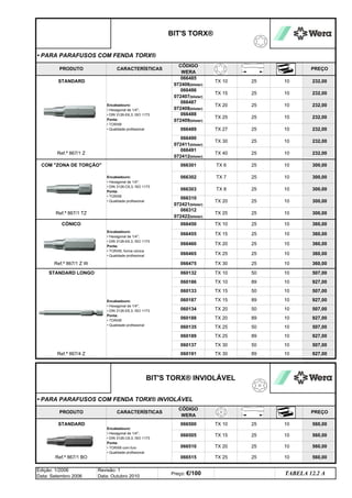 25 10 560,00
25 10 560,00
STANDARD
Encabadouro:
• Hexagonal de 1/4;
• DIN 3126-C6,3; ISO 1173
Ponta:
• TORX® com furo
• Qualidade profissional
066500 TX 10
066505 TX 15
066510 TX 20
• PARA PARAFUSOS COM FENDA TORX® INVIOLÁVEL
PRODUTO CARACTERÍSTICAS
CÓDIGO
WERA
PREÇO
360,00
TX 30 25 10 360,00
360,00
TX 20 25 10 360,00
10
TX 25 25 10
TABELA 12.2 A
Preço: €/100
Edição: 1/2006
Data: Setembro 2006
Revisão: 1
Data: Outubro 2010
066486
072407(blister)
25
25
TX 15
TX 15
BIT'S TORX®
066475
TX 10 25
TX 15 25
TX 30 89 10 927,00
232,00
360,00
Ref.ª 867/4 Z 060191
Encabadouro:
• Hexagonal de 1/4;
• DIN 3126-E6,3; ISO 1173
Ponta:
• TORX®
• Qualidade profissional
060188
STANDARD LONGO 060132
060134
060133
25
TX 25
TX 15
10
STANDARD
066485
072406(blister)
CÓNICO
10
Ref.ª 867/1 Z W
Encabadouro:
• Hexagonal de 1/4;
• DIN 3126-E6,3; ISO 1173
Ponta:
• TORX®, forma cónica
• Qualidade profissional
066450
066455
066460
066465
066487
072408(blister)
066488
072409(blister)
066489 TX 27
TX 20
066301 TX 6
066490
072411(blister)
TX 30
TX 8
10
10
10
• PARA PARAFUSOS COM FENDA TORX®
PRODUTO CARACTERÍSTICAS
CÓDIGO
WERA
PREÇO
COM ZONA DE TORÇÃO
Ref.ª 867/1 TZ
25 10 300,00
10
TX 10 25
TX 10
060186 TX 10 89
50
060189
TX 25
TX 25
89
060187
060135
TX 20
TX 20
50
89
50
10
10
10
10
10 927,00
89
507,00
927,00
507,00
10
10
10
300,00
300,00
25
50
25
507,00
25
927,00
10
10
300,00
232,00
232,00
232,00
507,00
927,00
10
10
10 232,00
Encabadouro:
• Hexagonal de 1/4;
• DIN 3126-E6,3; ISO 1173
Ponta:
• TORX®
• Qualidade profissional
Ref.ª 867/1 Z
066491
072412(blister)
TX 40
232,00
232,00
25
25
Encabadouro:
• Hexagonal de 1/4;
• DIN 3126-C6,3; ISO 1173
Ponta:
• TORX®
• Qualidade profissional
066310
072421(blister)
TX 20 25
066312
072422(blister)
TX 25 25
066302 TX 7
066303
10 300,00
BIT'S TORX® INVIOLÁVEL
060137 TX 30 50 10 507,00
25 10 560,00
Ref.ª 867/1 BO 066515 TX 25 25 10 560,00
q SEGUINTE p ANTERIOR ÍNDICE IMPRIMIR ESTA PÁGINA
q SEGUINTE p ANTERIOR ÍNDICE IMPRIMIR ESTA PÁGINA
 