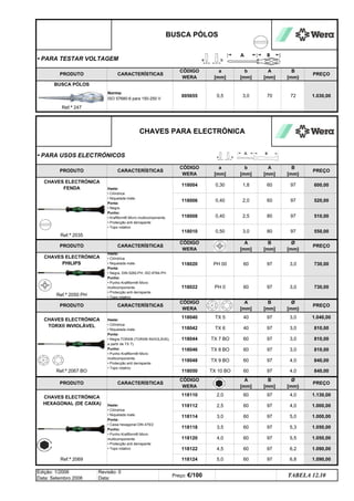 PREÇO
CÓDIGO
WERA
a
[mm]
b
[mm]
A
[mm]
B
[mm}
97 6,8 1.090,00
60 97 5,5 1.050,00
CHAVES ELECTRÓNICA
PHILIPS
Haste:
• Cilíndrica
• Niquelada mate.
Ponta:
• Negra, DIN 5260-PH, ISO 8764-PH
Punho:
• Punho Kraftform® Micro
multicomponente.
• Protecção anti derrapante
• Topo rotativo
Ref.ª 2035
Ref.ª 2050 PH
PRODUTO CARACTERÍSTICAS
Ref.ª 2069 118124 5,0 60
5,3 1.050,00
118122 4,5 60 97 6,2 1.090,00
118120 4,0
118118 3,5 60 97
1.000,00
2,5 60 97
3,0 60 97 5,0
60 97 3,0 730,00
PREÇO
118020 PH 00 60 97 3,0 730,00
A
[mm]
CÓDIGO
WERA
CHAVES PARA ELECTRÓNICA
• PARA USOS ELECTRÓNICOS
b
[mm]
A
[mm]
B
[mm}
72
70
PREÇO
Norma:
ISO 57680-6 para 150-250 V
CHAVES ELECTRÓNICA
FENDA Haste:
• Cilíndrica
• Niquelada mate.
Ponta:
• Negra.
Punho:
• Kraftform® Micro multicomponente.
• Protecção anti derrapante
• Topo rotativo
PRODUTO CARACTERÍSTICAS
PREÇO
CHAVES ELECTRÓNICA
HEXAGONAL (DE CAIXA) Haste:
• Cilíndrica
• Niquelada mate.
Ponta:
• Caixa hexagonal DIN 475/2
Punho:
• Punho Kraftform® Micro
multicomponente.
• Protecção anti derrapante
• Topo rotativo
118110 2,0 60 97 4,0 1.130,00
1.000,00
60 97 4,0
4,0
4,0
1.040,00
810,00
810,00
810,00
TX 10 BO
118040
118042
840,00
840,00
60 97 3,0
60 97
TX 5
TX 6
TX 7 BO
TX 8 BO
118044
118046
TABELA 12.10
Preço: €/100
60 97 3,0
118048
118050
TX 9 BO
Edição: 1/2006
Data: Setembro 2006
Revisão: 0
Data:
Ø
[mm}
CÓDIGO
WERA
A
[mm]
B
[mm]
118112
118114
40 97 3,0
40 97 3,0
CHAVES ELECTRÓNICA
TORX® INVIOLÁVEL
Haste:
• Cilíndrica
• Niquelada mate.
Ponta:
• Negra,TORX® (TORX® INVIOLÁVEL
a partir de TX 7).
Punho:
• Punho Kraftform® Micro
multicomponente.
• Protecção anti derrapante
• Topo rotativo
PRODUTO CARACTERÍSTICAS
Ref.ª 2067 BO
600,00
A
[mm]
B
[mm]
Ø
[mm}
PREÇO
97 550,00
B
[mm]
Ø
[mm}
97
a
[mm]
0,5 3,0
97 520,00
510,00
118010 0,50
2,0 60
2,5 80
3,0 80
118022 PH 0
PRODUTO CARACTERÍSTICAS
CÓDIGO
WERA
BUSCA PÓLOS
• PARA TESTAR VOLTAGEM
PRODUTO CARACTERÍSTICAS
CÓDIGO
WERA
BUSCA PÓLOS
005655
Ref.ª 247
1.030,00
118004
118006
118008
0,30
0,40
0,40
1,8 60 97
q SEGUINTE p ANTERIOR IMPRIMIR ESTA PÁGINA
q SEGUINTE p ANTERIOR IMPRIMIR ESTA PÁGINA
ÍNDICE
ÍNDICE
 