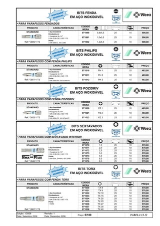 TABELA 12.12
Preço: €/100
Edição: 1/2006
Data: Setembro 2006
Revisão: 1
Data: Dezembro 2006
BITS FENDA
EM AÇO INOXIDÁVEL
• PARA PARAFUSOS FENDADOS
570,00
TX 9 25 10 570,00
PREÇO
CÓDIGO
WERA
590,00
590,00
590,00
BITS PHILIPS
EM AÇO INOXIDÁVEL
10
10
10
STANDARD
• Aço Inoxidável
Encabadouro:
• Hexagonal de 1/4
• DIN 3126-C6,3; ISO 1173
Ponta:
• TORX
071030 TX 8 25 10
071031
• PARA PARAFUSOS COM FENDA TORX
PRODUTO CARACTERÍSTICAS
CÓDIGO
WERA
PREÇO
25
25
BITS TORX
EM AÇO INOXIDÁVEL
25
• PARA PARAFUSOS COM FENDA PHILIPS
Ref.ª 3851/1 TS 071012
0,8x5,5
1,0x5,5
1,2x6,5
• Aço Inoxidável
Encabadouro:
• Hexagonal de 1/4
• DIN 3126-C6,3; ISO 1173
Ponta:
• Hex-Plus, Similar a ISO 2936
071076 6,0
071075 5,0
2,0
PREÇO
25 10 570,00
25 10 570,00
25 10 570,00
PRODUTO CARACTERÍSTICAS
PRODUTO CARACTERÍSTICAS
• Aço Inoxidável
Encabadouro:
• Hexagonal de 1/4
• DIN 3126-C6,3; ISO 1173
Ponta:
• DIN 5264-C, ISO 2380
STANDARD
Ref.ª 3800/1 TS
25 10 570,00
071010
071011
25 10 570,00
25 10 570,00
071071
Ref.ª 3840/1 TS
071072 2,5
STANDARD
071073 3,0
071074 4,0
PREÇO
071070 1,5 25 10 570,00
PRODUTO CARACTERÍSTICAS
CÓDIGO
WERA
• PARA PARAFUSOS COM SEXTAVADO INTERIOR
483,00
483,00
483,00
Ref.ª 3855/1 TS 071022 PZ 3
BITS SEXTAVADOS
EM AÇO INOXIDÁVEL
25 10 483,00
• Aço Inoxidável
Encabadouro:
• Hexagonal de 1/4
• DIN 3126-C6,3; ISO 1173
Ponta:
• DIN 5260-PH, ISO 8764-PH
PH 1
PH 2
PH 3
10
10
10
483,00
PREÇO
25 10 483,00
25 10
25
25
25
STANDARD • Aço Inoxidável
Encabadouro:
• Hexagonal de 1/4
• DIN 3126-C6,3; ISO 1173
Ponta:
• DIN 5260-PZ, ISO 8764-PZ
071020 PZ 1
071021 PZ 2
PRODUTO CARACTERÍSTICAS
CÓDIGO
WERA
BITS POZIDRIV
EM AÇO INOXIDÁVEL
• PARA PARAFUSOS COM FENDA POZIDRIV
071000
071001
071002
STANDARD
CÓDIGO
WERA
25 10 570,00
071034 TX 20 25 10 570,00
071035 TX 25
570,00
071037 TX 30 25 10 570,00
071036 TX 27 25 10
570,00
071033 TX 15 25
071032 TX 10 25 10
10 570,00
10 570,00
Ref.ª 3867/1 TS 071038 TX 40 25
NOVIDADE
MUNDIAL
NOVIDADE
MUNDIAL
NOVIDADE
MUNDIAL
NOVIDADE
MUNDIAL
NOVIDADE
MUNDIAL
q SEGUINTE p ANTERIOR ÍNDICE IMPRIMIR ESTA PÁGINA
q SEGUINTE p ANTERIOR ÍNDICE IMPRIMIR ESTA PÁGINA
 