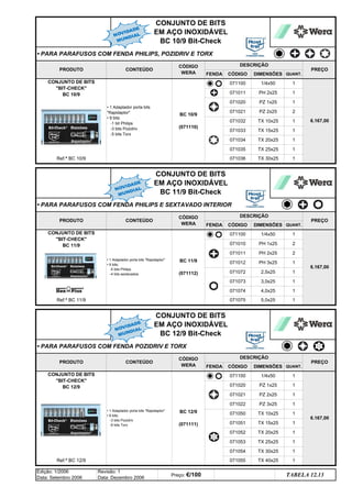 1
1
1
1
1
1
1
1
1
1
071054 TX 30x25
071055 TX 40x25
1
1
1
2
1
1
1
1
CÓDIGO DIMENSÕES QUANT.
BC 10/9
(071110)
071100 1/4x50
071011 PH 2x25
CONJUNTO DE BITS
BIT-CHECK
BC 11/9
1
PRODUTO CONTEÚDO
CÓDIGO
WERA
DESCRIÇÃO
FENDA CÓDIGO DIMENSÕES QUANT.
CONJUNTO DE BITS
EM AÇO INOXIDÁVEL
BC 12/9 Bit-Check
• PARA PARAFUSOS COM FENDA POZIDRIV E TORX
BC 12/9
(071111)
Ref.ª BC 12/9
PRODUTO CONTEÚDO
CÓDIGO
WERA
DESCRIÇÃO
FENDA CÓDIGO
TX 25x25
PH 1x25
PH 2x25
PH 3x25
1
2
2
• 1 Adaptador porta bits Rapidaptor
• 9 bits:
-5 bits Philips
-4 bits sextavados
BC 11/9
(071112)
071010
071011
071012 1
1
1
071072
071073
• 1 Adaptador porta bits
Rapidaptor
• 9 bits:
-1 bit Philips
-3 bits Pozidriv
-5 bits Torx
071020
071021
071032
071033
071074
071075
PRODUTO CONTEÚDO
071021
071022
071100
071100
071020
CONJUNTO DE BITS
BIT-CHECK
BC 12/9
• 1 Adaptador porta bits Rapidaptor
• 9 bits:
-3 bits Pozidriv
-6 bits Torx
1
1
DIMENSÕES QUANT.
071053
PREÇO
2,5x25
3,0x25
4,0x25
6.167,00
PREÇO
6.167,00
PZ 1x25
PZ 2x25
TX 20x25
• PARA PARAFUSOS COM FENDA PHILIPS E SEXTAVADO INTERIOR
Ref.ª BC 11/9
PZ 1x25
PZ 2x25
TX 10x25
TX 15x25
071051
071052
PZ 3x25
TX 15x25
071034
5,0x25
TX 10x25
TX 20x25
071035 TX 25x25
071050
1/4x50
1/4x50
CONJUNTO DE BITS
EM AÇO INOXIDÁVEL
BC 11/9 Bit-Check
071036 TX 30x25
Ref.ª BC 10/9
6.167,00
CONJUNTO DE BITS
EM AÇO INOXIDÁVEL
BC 10/9 Bit-Check
• PARA PARAFUSOS COM FENDA PHILIPS, POZIDRIV E TORX
CÓDIGO
WERA
DESCRIÇÃO
PREÇO
FENDA
CONJUNTO DE BITS
BIT-CHECK
BC 10/9
TABELA 12.13
Preço: €/100
Edição: 1/2006
Data: Setembro 2006
Revisão: 1
Data: Dezembro 2006
NOVIDADE
MUNDIAL
NOVIDADE
MUNDIAL
NOVIDADE
MUNDIAL
q SEGUINTE p ANTERIOR ÍNDICE IMPRIMIR ESTA PÁGINA
q SEGUINTE p ANTERIOR ÍNDICE IMPRIMIR ESTA PÁGINA
 