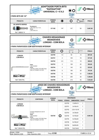 1.250,00
022703 3x126x20 1
1
1
2x100x16
2,5x112x18
767,00
022706 6 180 32 1.000,00
LONGAS
COM BOLA
022702 2,5
PRODUTO CONTEÚDO
CÓDIGO
WERA
DESCRIÇÃO
PREÇO
DE APERTO RÁPIDO
Encabadouro:
• DIN 3126, D 6,3, F 6,3
Ponta:
• DIN 3126 E 6,3
071100 1/4 1/4 50 3.067,00
Ref.ª 3888/4/1 K
ADAPTADOR PORTA-BITS
RAPIDAPTOR
UNIVERSAL C + E 6,3
• PARA BITS DE 1/4
PRODUTO CARACTERÍSTICAS
CÓDIGO
WERA
14 667,00
022701 2 100 16 617,00
QUANT.
600,00
022703 3 126 20 583,00
112
28
36
1
022705 5 160
022708 8 200
FENDA CÓDIGO DIMENSÕES
022709
022704
022700 1,5x50x14
1
1
9 Chaves Hexagonais em clip de
borracha
Haste:
• Aço Inoxidável
Ponta:
• Hex-Plus, similar a ISO 2936, braço
longo com hexágono com bola.
022720
022701
022702
022704
022705
022706
022708
PRODUTO CARACTERÍSTICAS
Ref.ª 3950 PKL
Haste:
• Aço Inoxidável
Ponta:
• Hex-Plus, similar a ISO 2936, braço
longo com hexágono com bola.
LONGAS
COM BOLA
1
1
PREÇO
5x160x28
6x180x32
8x200x36
4.967,00
10x219x40
4x140x25 1
CÓDIGO
WERA
PREÇO
022700 1,5 50
4 140 25
18
633,00
• PARA PARAFUSOS COM SEXTAVADO INTERIOR
Ref.ª 3950/9 PKL
JOGO DE CHAVES HEXAGONAIS
INOXIDÁVEIS
LONGAS - COM BOLA
10 219 40 1.933,00
022709
CHAVES HEXAGONAIS
INOXIDÁVEIS
LONGAS - COM BOLA
• PARA PARAFUSOS COM SEXTAVADO INTERIOR
TABELA 12.14
Preço: €/100
Edição: 1/2006
Data: Setembro 2006
Revisão: 1
Data: Dezembro 2006
NOVIDADE
MUNDIAL
NOVIDADE
MUNDIAL
NOVIDADE
MUNDIAL
q SEGUINTE p ANTERIOR ÍNDICE IMPRIMIR ESTA PÁGINA
q SEGUINTE p ANTERIOR ÍNDICE IMPRIMIR ESTA PÁGINA
 