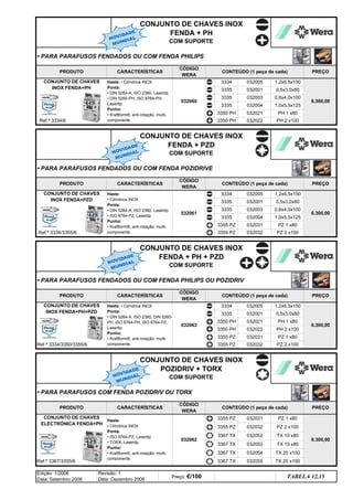 Ref.ª 3367/3355/6 3367 TX 032055
032054
Haste:
• Cilíndrica INOX
Ponta:
• ISO 8764-PZ, Lasertip
• TORX, Lasertip.
Punho:
• Kraftform®, anti-rotação, multi-
componente.
032062
TX 25 x100
CONJUNTO DE CHAVES
INOX FENDA+PH
Ref.ª 3334/6
CONJUNTO DE CHAVES
INOX FENDA+PZD
CONJUNTO DE CHAVES
INOX FENDA+PH+PZD
3367 TX 032053 TX 15 x80
3367 TX TX 20 x100
3355 PZ 032031 PZ 1 x80
3355 PZ 032032 PZ 2 x100
3367 TX 032052 TX 10 x80
• PARA PARAFUSOS COM FENDA POZIDRIV OU TORX
PRODUTO CARACTERÍSTICAS
CÓDIGO
WERA
CONTEÚDO (1 peça de cada) PREÇO
CONJUNTO DE CHAVES
ELECTRÓNICA FENDA+PH
6.300,00
PZ 2 x100
CONJUNTO DE CHAVES INOX
POZIDRIV + TORX
COM SUPORTE
3355 PZ 032032
Ref.ª 3334/3350/3355/6
032022 PH 2 x100
3350 PH
032005 1,2x6,5x150
6.300,00
3335
3355 PZ 032031 PZ 1 x80
032021 PH 1 x80
Haste: • Cilíndrica INOX
Ponta:
• DIN 5264-A, ISO 2380, DIN 5260-
PH, ISO 8764-PH, ISO 8764-PZ,
Lasertip
Punho:
• Kraftform®, anti-rotação, multi-
componente.
032063
3334
PRODUTO CARACTERÍSTICAS
CÓDIGO
WERA
PREÇO
TABELA 12.15
Preço: €/100
Edição: 1/2006
Data: Setembro 2006
Revisão: 1
Data: Dezembro 2006
Ref.ª 3334/3355/6
• PARA PARAFUSOS FENDADOS OU COM FENDA PHILIPS OU POZIDRIV
CONJUNTO DE CHAVES INOX
FENDA + PH + PZD
COM SUPORTE
3335
3355 PZ 032031
3350 PH
032032
Haste:
• Cilíndrica INOX
Ponta:
• DIN 5264-A, ISO 2380, Lasertip.
• ISO 8764-PZ, Lasertip
Punho:
• Kraftform®, anti-rotação, multi-
componente. 3355 PZ
CONTEÚDO (1 peça de cada)
032001 0,5x3,0x80
032061
0,8x4,0x100
PZ 1 x80
1,0x5,5x125
PH 1 x80
PH 2 x100
1,2x6,5x150
3334
3335 032003
032005
032001
032003
032021
032022
1,2x6,5x150
0,5x3,0x80
0,8x4,0x100
6.300,00
3335 032001 0,5x3,0x80
3334 032005
PZ 2 x100
032004 1,0x5,5x125
3350 PH
CONTEÚDO (1 peça de cada) PREÇO
PREÇO
3335
3335
3335
3350 PH
6.300,00
032004
Haste: • Cilíndrica INOX
Ponta:
• DIN 5264-A, ISO 2380, Lasertip.
• DIN 5260-PH, ISO 8764-PH,
Lasertip
Punho:
• Kraftform®, anti-rotação, multi-
componente.
032060
PRODUTO
• PARA PARAFUSOS FENDADOS OU COM FENDA POZIDRIVE
CARACTERÍSTICAS
CÓDIGO
WERA
CONTEÚDO (1 peça de cada)
CONJUNTO DE CHAVES INOX
FENDA + PH
COM SUPORTE
CONJUNTO DE CHAVES INOX
FENDA + PZD
COM SUPORTE
• PARA PARAFUSOS FENDADOS OU COM FENDA PHILIPS
PRODUTO CARACTERÍSTICAS
CÓDIGO
WERA
NOVIDADE
MUNDIAL
NOVIDADE
MUNDIAL
NOVIDADE
MUNDIAL
NOVIDADE
MUNDIAL
q SEGUINTE p ANTERIOR ÍNDICE IMPRIMIR ESTA PÁGINA
q SEGUINTE p ANTERIOR ÍNDICE IMPRIMIR ESTA PÁGINA
 