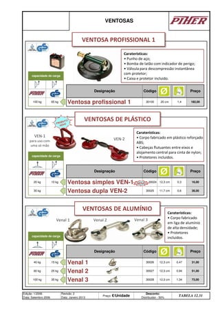 VENTOSAS
capacidade de carga
Designação Código Preço
100 kg 65 kg Ventosa profissional 1 30100 20 cm 1,4 182,00
capacidade de carga
Designação Código Preço
30 kg Ventosa dupla VEN-2 30025 11,7 cm
20 kg 10 kg Ventosa simples VEN-1 30024
0,6 38,00
capacidade de carga
Designação Código Preço
40 kg 15 kg Venal 1 30026 31,00
60 kg 25 kg Venal 2 30027 12,3 cm 0,94 51,00
35 kg Venal 3 30028 12,3 cm 1,34
12,3 cm 0,47
12,3 cm 0,3 16,00
73,00
Edição: 1/2006
Data: Setembro 2006
Revisão: 2
Data: Janeiro 2013
Preço: €/Unidade
Desconto:
Distribuidor - 50%
TABELA 12.31
100 kg
Caraterísticas:
• Corpo fabricado em plástico reforçado
ABS;
• Cabeças flutuantes entre eixos e
alojamento central para cinta de nylon;
• Protetores incluidos.
VENTOSA PROFISSIONAL 1
VENTOSAS DE PLÁSTICO
Caraterísticas:
• Punho de aço;
• Bomba de latão com indicador de perigo;
• Válvula para descompressão instantânea
com protetor;
• Caixa e protetor incluido.
VENTOSAS DE ALUMÍNIO
Caraterísticas:
• Corpo fabricado
em liga de alumínio
de alta densidade;
• Protetores
incluidos.
Venal 1 Venal 2 Venal 3
VEN-1
para uso com
uma só mão
VEN-2
NOVO
PRODUTO
NOVO
q SEGUINTE p ANTERIOR ÍNDICE IMPRIMIR ESTA PÁGINA
q SEGUINTE p ANTERIOR ÍNDICE IMPRIMIR ESTA PÁGINA
 