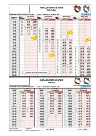• BANDA E PARAFUSO ZINCADOS (W1) • BANDA E PARAFUSO INOX 316 (W5)
• BANDA E PARAFUSO ZINCADOS (W1) • BANDA E PARAFUSO INOX 316 (W5)
25
x
1,0
25
x
1,5
25
x
1,8
25
x
1,5
25
x
1,2
25
x
1,0
234,96
238,37
242,93
247,00
1109,29
1137,05
30
x
1,5
30
x
1,5
984,49
1016,39
1046,89
1080,18
872,18
901,30
954,55
762,66
789,53
818,12
848,62
692,47
715,51
739,62
925,44
643,40
657,82
673,90
291,39
297,62
268,06
274,29
278,91
285,14
211,96
216,10
220,27
263,92
228,58
234,81
259,75
194,88
203,65
206,19
208,03
187,02
189,10
191,19
931,50
966,00
781,72
813,84
852,31
899,81
665,01
716,11
550,57
559,59
582,22
489,03
498,09
507,13
625,21
535,62
545,58
447,87
454,18
461,92
477,72
161,98
171,46
182,88
202,26
133,43
139,92
146,76
154,36
101,60
103,42
128,49
113,27
276,87
273,10
280,65
261,80
265,57
269,34
284,44
228,80
233,05
240,71
258,03
224,96
63,29
64,22
65,13
66,07
57,80
58,56
59,32
167,28
188,84
194,01
199,20
58,64
122-130 20
288,20
70,43
15
10
8*
25
113-121 25 25
25
428,65 229,52
104-112 25*
164,13 436,25
20
x
1,0
ABRAÇADEIRAS SUPER
DUPLA
442,76
236,30
240,91
245,79
110-125
25
165,49
705,37
680,95
20
x
1,0
162,24
279-291
266-278
320,13
762,34
794,90
813,89
8*
255,29
727,08
751,49
447,10
412,37
192,62
195,33
457,41
461,20
464,46
184,48 453,07
188,55
476,94
Zn (W1) Inox (W5)
199,40
203,47
173,63
167,66
439,50
8*
8*
481,82
486,16
442,21
8
8*
830,17
851,87
884,43
922,41
8
8
25
x
1,5
25
x
1,2
374,39
457,95
12
8
50
25*
50
60,44
61,20 238,81
20
x
1,0
66,96
68,13
50
69,26
25*
50* 50
57,04
18
x
0,6
18
x
0,6
50* 50
53,33 183,66
50
50
50
50
105,70
60,08
61,60
62,35
226,53
227,27
330,98
339,12
30
x
1,8
346,17
437,33
418,88
428,65
360,28
367,61
409,66
352,41
100
100 49,83 173,42
51,48
Zn (W1) Inox (W5) Zn (W1)
Diâmetro
aperto
[mm]
10
10
10
10
Inox (W5)
80-95 80-95 868,15
30
x
1,8
Diâmetro
aperto
[mm]
50*
50*
60-63 50
56-59
68-73
64-67
17-19
50*
178,46
50*
20-22
55,13
45,62
47,51
156,15
161,14
50*
43,73
43,73
10
104,55
74-79 50*
10
10
116,72
119,00
123,56
109,86
80-85
56-64
86-91
292-304
Diâmetro
aperto
[mm]
214-226
48-56
40-48
253-265
1356,48
1727,62
1839,39
580,58
596,85
558,87
527,13
539,07
483,18
514,38
629,41
185-205
225-245
10
497,83
10
110-125
251,00
10
170-185
15
15
15
521,59
443,73
25
25*
95-110
16
25
16
1427,02
1465,00
1505,15
95-110 982,09
1090,61
1147,59
1177,43
1207,27
1238,20
201-213
48-51
44-47
23-25
26-28
29-31
25
ABRAÇADEIRAS SUPER
SIMPLES
131-139
140-148
240-252
227-239
149-161
162-174
175-187
188-200
Edição: 1/2006
Data: Setembro 2006
Revisão: 1
Data: 11 de Junho 2007
Preço: €/100 TABELA 13.3
25
25
1540,97
1576,23
1614,76
1653,28
1691,26
125-140
155-170
64-72 125-140
140-155
72-80 140-155
20
x
1,0
348,07
445-465
80-88 155-170
88-96 170-185
267,50
295,17
179,06 449,81
96-104 185-205
205-225
104-112 205-225
25
x
1,8
25
x
1,5
112-120 225-245
245-265
120-128 245-265
468,80
374,39
393,38
128-136 265-285
285-305
265-285
136-146 285-305
952,25
992,95
212,97
473,14
Banda 25mm
Parafuso M8
100 150,33
50
50* 50
50*
146-156
325-345 325-345
156-166
305-325
305-325
222,19
230,60
166-176
365-385 365-385
176-186
345-365
345-365
445-465
405-425
186-196
196-206
206-216
385-405
385-405
1871,95
216-226
Banda 20mm
Parafuso M6
Banda 25mm
Parafuso M8
Banda 30mm
Parafuso M10
1764,51
1802,50
405-425
425-445 425-445
DIÂMETRO
APERTO [mm]
Zn (W1) Inox (W5) Inox (W5)
Zn (W1) Inox (W5)
Banda 18mm
Parafuso M5
Zn (W1)
Banda 30mm
Parafuso M10
Zn (W1) Inox (W5)
Banda 20mm
Parafuso M6
100
100
32-35
36-39
40-43
92-97
52-55
98-103
*- Medidas fabricadas por encomenda
AUMENTO
DE
PREÇO
AUMENTO
DE
PREÇO
AUMENTO
DE
PREÇO
AUMENTO
DE
PREÇO
q SEGUINTE p ANTERIOR IMPRIMIR ESTA PÁGINA
q SEGUINTE p ANTERIOR IMPRIMIR ESTA PÁGINA
ÍNDICE
ÍNDICE
 