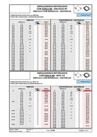 Ø 350 25
354-359
241,15
380,49
427,64
480,97
508,56
MEDIDA (D)
mm
17-20
20-25
Ø
Ø 18
Ø 350
136,65
25
25
25
152,73
160,77
174,17
198,28
50
50
25
25
1
26-30
25
25
25
25
25
25
5
6

3/8
1/2
3/4
4
2 1/2
Ø 110
81-86
87-92
99-105
107-112
3
113-118
TABELA 13.5
Edição: 1/2006
Data: Setembro 2006
Revisão: 0
Data:
Preço: €/100
Ø 133
Ø 140
Ø 225 25
223-228
Ø 140
Ø 150
Ø 220
Ø 133
Ø 160
109,86
117,90
123,26
25
25

MEDIDA (D)
mm
17-20 3/8
Ø
Ø 18
Ø 60 60-64
Ø 75
Ø 90
Ø 70 68-72
74-80
Ø 83
6
68-72
74-80
125-130
131-137
138-142
3
91,10
107,18
47-51
53-58
60-64
Ø 54 25
25
25
Ø 100
81-86
87-92
99-105
Ø 70
Ø 75
Ø 83
25
25
Ø 48
Ø 54
25
2
Ø 125 5
Ø 60
25
25
Ø 35
25
2 1/2
1
1 1/4
1 1/2
25
Ø 40
Ø 48
Ø 35
25
25
26-30
32-36
Ø 90
38-45
Ø 40
25
25
1/2
3/4
Ø 28
20-25
25
Ø 22
Ø 28
Ø 22
Ø 250
25
25
25
25
25
25
Ø 100
Ø 125
Ø 200
25 103,70
109,19
114,68
Ø 115
25
252,67
Ø 300
266,34
303,85
390,40
410,23
Ø 280
25
25
83,60
87,08
94,85
ABRAÇADEIRAS REFORÇADAS
COM PORCA M8 - ZINCADAS W1
SIMPLES E COM BORRACHA - ISOFÓNICAS
COM BORRACHA - ISOFÓNICAS
SIMPLES
• FABRICADAS EM CHAPA 20x2 mm ZINCADA
• PORCA M8 E PARAFUSOS LATERAIS M6 ZINCADOS
74,76
76,90
79,04
80,38
64,58
70,20
314-319
354-359
Ø 315
PREÇO
W1
44,75
49,03
51,45
54,66
56,80
459,26
25
498,65
25
• FABRICADAS EM CHAPA 20x2 mm INOX 316
• PORCA M8 E PARAFUSOS LATERAIS M6 INOX 316
COM BORRACHA - ISOFÓNICAS
SIMPLES
ABRAÇADEIRAS REFORÇADAS
COM PORCA M8 - INOX 316
SIMPLES E COM BORRACHA - ISOFÓNICAS
Ø 315
Ø 35
Ø 28
MEDIDA (D)

3/8
1/2
Ø 22
Ø 48
Ø 40
Ø 60
Ø 54 Ø 54
49-60
57-70
25
2 25
mm
17-20
20-25
26-30
32-36
38-45
68-72
Ø 75
1 1/2
2
2 1/2
47-51
53-58
60-64
Ø 83
74-80
3/4
1
1 1/4
Ø 90
81-86
Ø 70
Ø 18
Ø
25
25
50
50
50
50
25
25
25
Ø 100
3
25
25
25
25
25
25
Ø 115
Ø 110
25
25
25
25
4
107-112
3
87-92
Ø 110 264,67
25
101-115
288,76
299,44
307,49
253,62 Ø 100
223,86
237,95
268,38
281,52
PREÇO
INOX 316
181,73
187,79
196,80
207,83
Ø 125
385,02
277,28
324,18
339,08
349,45
367,13
25
5
125-130
99-105
6
138-142 25
25
113-118
375,35
25
131-137
Ø 125
179,61
192,20
211,11
231,58
241,03
149,68
157,55
168,57
302,45
293,02
PREÇO
INOX 316
130,75
140,21
420,47
25
Ø 154 404,77
25
148-152
315,07 Ø 150
341,86
Ø 160
25
25
25
25
Ø 140
Ø 133
159-166
168-172
25 326,11
Ø 204
50
50
50
25
25
25
25
434,07
Ø 200 200-205
25
179-184
25
Ø 170
Ø 180
457,15
25
4
5
6
25
Ø 220 215-220
25
25
2 1/2

3/8
1/2
3/4
1
1 1/4
1 1/2
147-168
156-170
170-184
197-211
106-120
116-130
128-142
81-86
86-100
91-105
100-112
68-72
71-85
25-32
33-40
37-44
46-53
MEDIDA (D)
mm
15-18
18-25
Ø
Ø 115
4
107-112
113-118
Ø 110
Ø 150
Ø 160
148-152
159-166
Ø 200
Ø 220
200-205
215-220
223-228
249-254
62,43
25
Ø 280
Ø 300
279-284
299-304
Ø 225
Ø 250
72,35
77,70
83,06
50
50
50
25
25
60,29
518,48
557,87
676,03
PREÇO
203,64
206,32
217,04
230,43
58,95
64,31
50
50
W1
56,27
56,27
25
25
25
25
25
25
25
25
1 1/4
1 1/2
2
32-36
38-45
47-51
53-58
125-130
131-137
138-142
148-152
159-166
168-172
179-184
299-304
314-319
200-205
215-220
249-254
279-284
Ø 170
Ø 180
Ø 170
Ø 180
168-172
179-184
q SEGUINTE p ANTERIOR IMPRIMIR ESTA PÁGINA
q SEGUINTE p ANTERIOR IMPRIMIR ESTA PÁGINA
ÍNDICE
ÍNDICE
 
