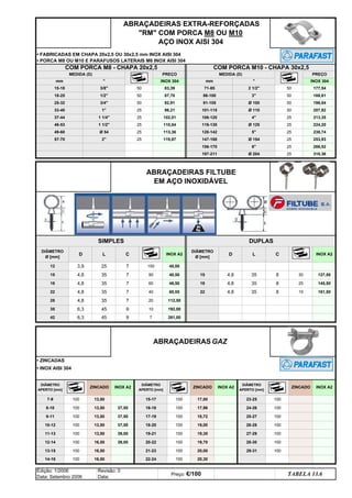 • ZINCADAS
• INOX AISI 304
Ø 54
2
57-70

3/8
1/2
3/4
1
1 1/4
1 1/2
33-40
37-44
46-53
49-60
mm
15-18
18-25
25-32
25 310,36
197-211 Ø 204
25 266,52
156-170 6
25 119,87 25 253,93
147-168 Ø 154
25 113,36 25 238,74
128-142 5
25 110,04 25 224,20
116-130 Ø 125
25 102,01 25 213,35
106-120 4
25 98,21 50 207,92
101-115 Ø 110
50 92,91 50 196,64
91-105 Ø 100
50 177,54
50 87,70 50 188,61
71-85 2 1/2
86-100 3
50 83,39
INOX 304 mm
COM PORCA M8 - CHAPA 20x2,5 COM PORCA M10 - CHAPA 30x2,5
MEDIDA (D) PREÇO MEDIDA (D) PREÇO
INOX 304

ABRAÇADEIRAS EXTRA-REFORÇADAS
RM COM PORCA M8 OU M10
AÇO INOX AISI 304
• FABRICADAS EM CHAPA 20x2,5 OU 30x2,5 mm INOX AISI 304
• PORCA M8 OU M10 E PARAFUSOS LATERAIS M6 INOX AISI 304
TABELA 13.6
Edição: 1/2006
Data: Setembro 2006
Revisão: 0
Data:
Preço: €/100
ABRAÇADEIRAS FILTUBE
EM AÇO INOXIDÁVEL
SIMPLES DUPLAS
DIÂMETRO
Ø [mm]
D L C INOX A2
DIÂMETRO
Ø [mm]
D L C INOX A2
12 3,9 25 7 150 48,00
15 4,8 35 7 90 40,50 15 4,8 35 8 30 127,50
18 4,8 35 7 60 46,50 18 4,8 35 8 25 145,50
22 4,8 35 7 40 60,00 22 4,8 35 8 15 181,50
28 4,8 35 7 20 112,50
35 6,3 45 9 10 192,00
42 6,3 45 9 7 261,00
ABRAÇADEIRAS GAZ
DIÂMETRO
APERTO [mm]
ZINCADO INOX A2
DIÂMETRO
APERTO [mm]
ZINCADO INOX A2
DIÂMETRO
APERTO [mm]
ZINCADO INOX A2
7-9 100 13,50 15-17 100 17,00 23-25 100
8-10 100 13,50 37,50 16-18 100 17,96 24-26 100
9-11 100 13,50 37,50 17-19 100 18,72 25-27 100
10-12 100 13,50 37,50 18-20 100 19,00 26-28 100
11-13 100 13,50 39,00 19-21 100 19,35 27-29 100
12-14 100 16,50 39,00 20-22 100 19,70 28-30 100
13-15 100 16,50 21-23 100 20,00 29-31 100
14-16 100 16,50 22-24 100 20,30
q SEGUINTE p ANTERIOR IMPRIMIR ESTA PÁGINA
q SEGUINTE p ANTERIOR IMPRIMIR ESTA PÁGINA
ÍNDICE
ÍNDICE
 