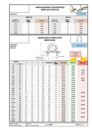 • ZINCADAS
M10 1016 25
M10 789 25
M10 868 25
M10 650 25
M10 740 25
M10 523 25
M10 611 25
M10 456 25
M10 482 25
M10 381 25
M10 420 25
M8 275 50
M8 287 50
M8 227 50
M8 230 50
M6 176 100
M8 203 100
ZINCADO INOX 304
R PERÍMETRO
MEDIDA
B C E
[ , mm] Ø A[mm]
20,21
M6 108 100
858,41
1/4 14 47 20 58,66
35
INOX 316
88,87
159,87
81,11
50
71,62
76,32
204,26
717,55
40
40
40
50
40
40
40
40
40
40
40
40
314
364
35
35
35
35
35
35
40
214
284
140
154
164
180
83
94
98
125
61
62
70
73
155
407
194
210
244
259
294
55
70
74
85
96
97
43
ABARCONES COMPLETOS
MONTADOS
Ø 65
131,56
2 38,79
54
147,54
140,44
49
22
180,00
84,03
61
66
275
306
354
155
115
TABELA 13.7
Edição: 1/2006
Data: Setembro 2006
Revisão: 1
Data: 11 de Junho 2007
Preço: €/100
Ø 350
506,00
Ø 304 166,00 533,31
156,00
10
550,00
313
344
Ø 254 146,00 484,43
136,00
8 440,00
221
256
230
264
Ø 204 126,00 401,76
116,36
6 364,44
170
206
40
40
Ø 154 109,08 332,43
95,36
5 144 314,66
184 40
40
Ø 129 88,89 293,33
130 170 40
4
Ø 104 80,81
40
114
149 M10 364 25
105
592,08
526,43
476,31
184,89
273,77
223,62
275,55
45,26
3 126 M8 308 50
90
161,77
Ø 84 42,83 172,45
40,41
2 1/2 77
85
113
117
40,00 154,00
39,60
71 102 78 40
M8 238 50
M8 237 50
Ø 70 M8 249 50
99
98
Ø 54
130,09
Ø 53 37,17 131,56
35,55
1 1/2 49
37,98
57
71,12
1 1/4 23,43 76,45
Ø 38 39 22,62
M6 166 100
3/4 28 M6 137
59 34
1 21,81 66,66
65
34 M6 153 100
40
62,23
21,02
M6 114 100
M6 122 100
100
58,66
1/2 20,61 58,66
20,21
3/8 50
53
24
28
18
42
SIMPLES DUPLA
• ZINCADOS
• INOX 304
• INOX 316
ZINCADO
DIÂMETRO
APERTO [mm]
ABRAÇADEIRAS COM ESPIGÃO
SIMPLES E DUPLAS
ZINCADO
100 27,69
DIÂMETRO
APERTO [mm]
10-12 100 18,71 10-12
14-16 100 20,96 14-16
50 35,91
18-20 100 22,44 18-20
100 29,93
100 33,68
50 36,66
22-24 100
26-28 100 27,69 26-28
26,94 22-24
Quantidades
por
encomenda
AUMENTO
DE
PREÇO
AUMENTO
DE
PREÇO
q SEGUINTE p ANTERIOR IMPRIMIR ESTA PÁGINA
q SEGUINTE p ANTERIOR IMPRIMIR ESTA PÁGINA
ÍNDICE
ÍNDICE
 
