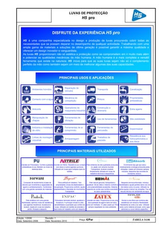 Imersão em latex. Proporciona à luva uma
boa qualidade de agarre tanto em seco
como em molhado. O Latex usado por H5 é
sempre respeitador do meio ambiente.
Kevlar é uma fibra que combina alta
resistência com leveza e flexibilidade.
Resistente ao corte e ao calor. Utilizado
tanto como material principal, como capa
adicional ou como reforço específico.
Pele sintética com uma grande
flexibilidade, óptimos níveis de resistência
aos agentes mecânicos, duradoura e
lavável. Usada em luvas de trabalho,
jardim, floresta e desporto.
Poliuretano laminado lavável, ajustável e
duradouro. A principal virtude é a alta
sensibilidade e suavidade que confere às
luvas. Utilizado em tarefas de precisão e
tacto tanto em trabalho como em desporto.
Impermeável
Resistência aos
hidrocarbonetos e
aos óleos
Pele sintéctica de alta qualidade produzida
no Japão com renome mundial.
Transpirável, durável e lavável.
Amplamente utilizada em luvas de
trabalhos técnicos e desportivos.
Enchimento tipo gel que reduz
drasticamente a energia produzida pelas
vibrações. Usado em diversos campos:
industria, desportos tipo bicicleta de
montanha, enduro...
Ferramentas de
percussão
Canalização
Propriedades
antiestáticas
Extra agarre
Alta visibilidade
Reparação de
veículos
Mecânica de
competição
Ambientes húmidos
Contacto com a água
Anticorte
Indústria e instalação
de vidro
Linhas de montagem
industrial
Manipulação de
chapas
Operadores de
maquinaria industrial
Ferramentas de
vibração
Ferramentas de ar
comprimido
Armazenagem
Composto de recobrimento à base de
silicone que incrementa a capacidade de
agarre e antideslizamento. Combinável
com uma grande variedade de materiais.
Fibra artificial em elastano. Tem
propriedades únicas de elasticidade e
recuperação. Proporciona conforto, ajuste,
adaptabilidade e liberdade de movimentos.
Transpirável.
LUVAS DE PROTECÇÃO
H5 pro
TABELA 14.06
Preço: €/Par
Edição: 1/2006
Data: Setembro 2006
Revisão: 1
Data: Novembro 2010
Pele natural genuina, transpirável e
ajustável. Dá às mãos o máximo conforto e
uma preensibilidade excelentes. Sistema
especial de curtido que confere suavidade
ao tacto característica.
Neopreno termoconformado. Introduz
flexibilidade e ajuste perfeito tanto nos nós
dos dedos como no pulso. Utilizado na
palma ajuda a reduzir as vibrações. Faz de
escudo térmico em ambientes de água.
Imersão em Poliuretano. Confere qualiades
antiestáticas à luva. Mantém os niveis de
destreza altos.
Imersão em Nitrilo. Resistência ao contacto
com óleos e outros agentes químicos.
Utilizado em luvas para multiplos tipos de
tarefas.
Transporte
Pintura
Trabalhos de
precisão
Construção e
alvenaria
Uso de ferramentas
H5 é uma companhia especializada no design e produção de luvas procurando cobrir todas as
necessidades que se possam deparar no desempenho de qualquer actividade. Trabalhando com uma
ampla gama de materiais e soluções de última geração é possível garantir a máxima qualidade e
oferecer um design inovador e vanguardista.
As luvas H5 proporcionam não só estética e protecção como se comprometem em ir muito mais além
e potenciar as qualidades mecânicas da mão humana. A mão humana é a mais completa e versátil
ferramenta que existe na natureza. H5 inova para que as suas luvas sejam não só o complemento
perfeito da mão como também sejam um meio de melhorar algumas das suas capacidades.
PRINCIPAIS USOS E APLICAÇÕES
PRINCIPAIS MATERIAIS UTILIZADOS
DISFRUTE DA EXPERIÊNCIA H5 pro
q SEGUINTE p ANTERIOR ÍNDICE IMPRIMIR ESTA PÁGINA
q SEGUINTE p ANTERIOR ÍNDICE IMPRIMIR ESTA PÁGINA
 