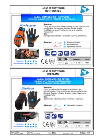 Edição: 1/2006
Data: Setembro 2006
Revisão: 2
Data: 2 de julho 2012
Preço: €/Par Distribuidor - 50%
TABELA 14.7
M L XL XXL 11,50
Durabilidade: 12 Pares
10x12
Pares
S
LUVAS DE PROTECÇÃO
SHETLAND
TAMANHOS PREÇO
Conforto:
M L XL XXL 11,00
Durabilidade: 12 Pares
10x12
Pares
S
LUVAS DE PROTECÇÃO
MONTECARLO
TAMANHOS PREÇO
Conforto:
Modelo: SHETLAND - Refª SL7606
UM NOVO NÍVEL PARA A INDÚSTRIA QUÍMICA
E MANIPULAÇÃO DE HIDROCARBONETOS
Descrição:
Palma em pele sintéctica resistente aos óleos e aos
hidrocarbonetos. Totalmente flexível, transpirável e lavável.
Dorso de Spandex e fixação de velcro no punho para uma
fixação perfeita.
Uso:
Gasolineiras, indústria química, mecânica e reparação.
Aplicações:
Materiais:
Shetland
Palma óleo repelente
Aplicações:
Materiais:
Modelo: MONTECARLO - Refª PU7450
LUVA COM ELEVADO TACTO, PRECISÃO E COMODIDADE
Descrição:
Palma que incrementa o agarre natural da mão e permite uma
sensibilidade elevada. Alta destreza. Bandas de alta
visibilidade no dorso. Perfeita como luva de condutor.
Transpirável.
Uso:
Montagens de precisão. Transporte. Logística. Electrónica.
Montecarlo
Alta sensibilidade
Alta visibilidade
Ajustável e elástico
q SEGUINTE p ANTERIOR ÍNDICE IMPRIMIR ESTA PÁGINA
q SEGUINTE p ANTERIOR ÍNDICE IMPRIMIR ESTA PÁGINA
 