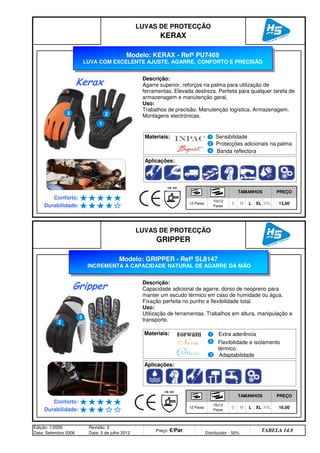 Edição: 1/2006
Data: Setembro 2006
Revisão: 2
Data: 2 de julho 2012
Preço: €/Par Distribuidor - 50%
TABELA 14.8
M L XL XXL 16,00
Durabilidade: 12 Pares
10x12
Pares
S
LUVAS DE PROTECÇÃO
GRIPPER
TAMANHOS PREÇO
Conforto:
M L XL XXL 13,00
Durabilidade: 12 Pares
10x12
Pares
S
LUVAS DE PROTECÇÃO
KERAX
TAMANHOS PREÇO
Conforto:
Aplicações:
Materiais:
Modelo: GRIPPER - Refª SL8147
INCREMENTA A CAPACIDADE NATURAL DE AGARRE DA MÃO
Descrição:
Capacidade adicional de agarre, dorso de neopreno para
manter um escudo térmico em caso de humidade ou água.
Fixação perfeita no punho e flexibilidade total.
Uso:
Utilização de ferramentas. Trabalhos em altura, manipulação e
transporte.
Gripper
Extra aderência
Flexibilidade e isolamento
térmico
Adaptabilidade
Modelo: KERAX - Refª PU7469
LUVA COM EXCELENTE AJUSTE, AGARRE, CONFORTO E PRECISÃO
Descrição:
Agarre superior, reforços na palma para utilização de
ferramentas. Elevada destreza. Perfeita para qualquer tarefa de
armazenagem e manutenção geral.
Uso:
Trabalhos de precisão. Manutenção logística. Armazenagem.
Montagens electrónicas.
Aplicações:
Materiais:
Kerax
Sensibilidade
Protecções adicionais na palma
Banda reflectora
q SEGUINTE p ANTERIOR ÍNDICE IMPRIMIR ESTA PÁGINA
q SEGUINTE p ANTERIOR ÍNDICE IMPRIMIR ESTA PÁGINA
 