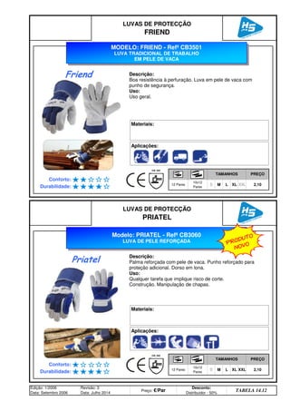 S
LUVAS DE PROTECÇÃO
FRIEND
TAMANHOS PREÇO
Conforto:
12 Pares
10x12
Pares
Durabilidade: M L XL XXL 2,10
S
LUVAS DE PROTECÇÃO
PRIATEL
TAMANHOS PREÇO
Conforto:
12 Pares
10x12
Pares
Durabilidade: M L XL XXL 2,10
Edição: 1/2006
Data: Setembro 2006
Revisão: 3
Data: Julho 2014
Preço: €/Par
Desconto:
Distribuidor - 50%
TABELA 14.12
Modelo: PRIATEL - Refª CB3060
LUVA DE PELE REFORÇADA
Descrição:
Palma reforçada com pele de vaca. Punho reforçado para
proteção adicional. Dorso em lona.
Uso:
Qualquer tarefa que implique risco de corte.
Construção. Manipulação de chapas.
Aplicações:
Materiais:
Priatel
MODELO: FRIEND - Refª CB3501
LUVA TRADICIONAL DE TRABALHO
EM PELE DE VACA
Descrição:
Boa resistência à perfuração. Luva em pele de vaca com
punho de segurança.
Uso:
Uso geral.
Aplicações:
Materiais:
Friend
PRODUTO
NOVO
q SEGUINTE p ANTERIOR ÍNDICE IMPRIMIR ESTA PÁGINA
q SEGUINTE p ANTERIOR ÍNDICE IMPRIMIR ESTA PÁGINA
 