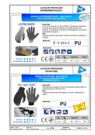 LUVAS DE PROTECÇÃO
HYPROWER PU-HY1
TAMANHOS PREÇO
Conforto:
12 Pares
10x12
Pares
S M L XL XXL 11,00
Durabilidade:
TAMANHOS PREÇO
Conforto:
12 Pares
10x12
Pares
S
LUVAS DE PROTECÇÃO
PU-NY-FD2
Durabilidade:
Edição: 1/2006
Data: Setembro 2006
Revisão: 1
Data: 2 de julho 2012
Preço: €/Par
Desconto:
Distribuidor - 50%
TABELA 14.12 A
M L XL XXL 1,20
MODELO:HYPROWER PU-HY1 - Refª SK2131
LUVAS ANTICORTE SEM COSTURAS PRODUTO
NOVO
Descrição:
Luvas sem costuras em fibra HYPRO. Resistente à abrasão e
ao corte. Bom ajuste e conforto em longos períodos de
trabalho. A camada de PU permite a transpiração e aumenta a
capacidade de agarrar.
Uso:
Indústria vidreira, construção, indústria automóvel, cablagem e
vedação.
Aplicações:
Materiais:
HYPROWER
MODELO:PU-NY-FD2 - Refª PU2103
LUVA DE NYLON SEM COSTURAS
IMPREGNADA EM PU
Descrição:
Indicadas para qualquer tarefa de intensidade baixa/média em
ambientes secos. Palma em PU.
Uso:
Trabalhos de precisão. Montagens menores. Instalação de
cabos.
Aplicações:
Materiais:
PU-NY-FD2
AUMENTO
DE
PREÇO
q SEGUINTE p ANTERIOR ÍNDICE IMPRIMIR ESTA PÁGINA
q SEGUINTE p ANTERIOR ÍNDICE IMPRIMIR ESTA PÁGINA
 