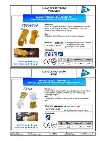 Edição: 1/2006
Data: Setembro 2006
Revisão: 1
Data: 2 de julho 2012
Preço: €/Par
Desconto:
Distribuidor - 50%
TABELA 14.12 B
M L XL XXL 10,00
Durabilidade: 12 Pares
10x12
Pares
S
LUVAS DE PROTECÇÃO
ETNA
TAMANHOS PREÇO
Conforto:
M L XL XXL 6,00
Durabilidade: 12 Pares
10x12
Pares
S
LUVAS DE PROTECÇÃO
VESUVIUS
TAMANHOS PREÇO
Conforto:
Aplicações:
Modelo: VESUVIUS - Refª CB6501-14
LUVAS PARA SOLDADURA COM PROTEÇÃO ANTICORTE
Descrição:
Couro de primeira qualidade. Espessura extra para proteção
contra os salpicos de soldadura. Boa proteção anticorte e
antiperfuração. Comprimento: 34 cm.
Uso:
Soldadura MMA. Manuseamento de peças cortantes.
VESUVIUS
MODELO: ETNA - Refª GA6512
ELEVADO TACTO PARA TRABALHOS DE SOLDADURA TIG/MIG
Descrição:
Luvas em pele que garantem elevada destreza. Sensibilidade
e flexibilidade. Comprimento total: 33 cm. Proteção do
antebraço em pele.
Uso:
Trabalhos de soldadura com Argon que requeiram elevado
tacto.
Materiais:
ETNA
Materiais: Proteção contra o calor, chispas
e pequenas partículas.
Proteção contra o calor.
Aplicações:
Pele flor de cabra.
Antebraço em pele de vaca.
q SEGUINTE p ANTERIOR ÍNDICE IMPRIMIR ESTA PÁGINA
q SEGUINTE p ANTERIOR ÍNDICE IMPRIMIR ESTA PÁGINA
 