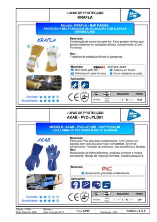 Edição: 1/2006
Data: Setembro 2006
Revisão: 1
Data: 2 de julho 2012
Preço: €/Par Distribuidor - 50%
TABELA 14.12 C
M L XL XXL 3,80
Durabilidade: 12 Pares
10x12
Pares
S
LUVAS DE PROTECÇÃO
AKAB - PVC-JYLD01
TAMANHOS PREÇO
Conforto:
M L XL XXL 14,00
Durabilidade: 12 Pares
10x12
Pares
S
LUVAS DE PROTECÇÃO
KRAFLA
TAMANHOS PREÇO
Conforto:
Aplicações:
Modelo: KRAFLA - Refª PA6564
PROTEÇÃO PARA TRABALHOS DE SOLDADURA COM ELEVADA
SENSIBILIDADE
Descrição:
Combinação de couro com pele flor. Forro protetor térmico que
permite trabalhar em condições difíceis. Comprimento: 33 cm.
Fio Kevlar.
Uso:
Trabalhos de soldadura difíceis e agressivos.
KRAFLA
MODELO: AKAB - PVC-JYLD01 - Refª PVC4010
LUVA LONGA DE PVC SOBRE BASE DE ALGODÃO
Descrição:
Palma em PVC granulado antideslizante. Forro interior em
algodão sem costuras para maior comodidade. 30 cm de
comprimento. Proteção do antebraço. Boa resistência à abrasão.
Uso:
Manipulação de hidrocarbonetos, produtos químicos e massa
consistente. Manejo de materiais húmidos. Indústria pesqueira.
Materiais:
AKAB
Materiais:
Bom tacto, pele flor.
Reforços em pele de vaca.
Aplicações:
3
4
Costura em Kevlar.
Forro resistente ao calor.
Acabamento granulado antideslizante.
q SEGUINTE p ANTERIOR ÍNDICE IMPRIMIR ESTA PÁGINA
q SEGUINTE p ANTERIOR ÍNDICE IMPRIMIR ESTA PÁGINA
 