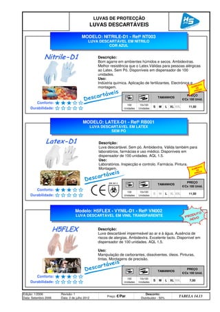 LUVAS DE PROTECÇÃO
LUVAS DESCARTÁVEIS
TAMANHOS
PREÇO
€/Cx 100 Unid.
Conforto:
100
Unidades
10x100
Unidades
S M L XL XXL 11,50
Durabilidade:
PREÇO
€/Cx 100 Unid.
Conforto:
S M L XL
TAMANHOS
XXL 11,50
Durabilidade:
100
Unidades
10x100
Unidades
PREÇO
€/Cx 100 Unid.
Conforto:
M L XL
TAMANHOS
100
Unidades
10x100
Unidades
S
Edição: 1/2006
Data: Setembro 2006
Revisão: 1
Data: 2 de julho 2012
Preço: €/Par
Desconto:
Distribuidor - 50%
TABELA 14.13
XXL 7,50
Durabilidade:
MODELO: NITRILE-D1 - Refª NT003
LUVA DESCARTÁVEL EM NITRILO
COR AZUL
MODELO: LATEX-D1 - Refª RB001
LUVA DESCARTÁVEL EM LATEX
SEM PÓ
Descrição:
Bom agarre em ambientes húmidos e secos. Ambidextras.
Melhor resistência que o Latex.Válidas para pessoas alérgicas
ao Latex. Sem Pó. Disponíveis em dispensador de 100
unidades.
Uso:
Indústria química. Aplicação de fertilizantes. Electrónica e
montagem.
Descrição:
Luva descartável. Sem pó. Ambidextra. Válida também para
laboratórios, farmácias e uso médico. Disponíveis em
dispensador de 100 unidades. AQL 1.5.
Uso:
Laboratórios. Inspecção e controlo. Farmácia. Pintura.
Montagem.
Nitrile-D1
Latex-D1
Descartáveis
Modelo: H5FLEX - VYNIL-D1 - Refª VN002
LUVA DESCARTÁVEL EM VINIL TRANSPARENTE PRODUTO
NOVO
Descrição:
Luva descartável impermeável ao ar e à água. Ausência de
riscos de alergias. Ambidextra. Excelente tacto. Disponível em
dispensador de 100 unidades. AQL 1,5.
Uso:
Manipulação de carborantes, dissolventes, óleos. Pinturas,
tintas. Montagens de precisão.
H5FLEX
AUMENTO
DE
PREÇO
AUMENTO
DE
PREÇO
Descartáveis
Descartáveis
q SEGUINTE p ANTERIOR ÍNDICE IMPRIMIR ESTA PÁGINA
q SEGUINTE p ANTERIOR ÍNDICE IMPRIMIR ESTA PÁGINA
 