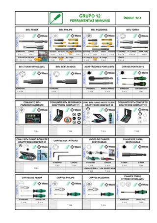 T 12.0 T 12.1
St. Longo
T 12.1
Diamante
T 12.1
E.D.Longo E.D.Ch.L.
Standard
T 12.1
Ext Duro
T 12.1
E.D.Chapa
T 12.6 T 12.6
T 12.6 T 12.6 T 12.6
CHAVES DE CAIXA
SEXTAVADAS
Grupo:
12
T 12.2 A T 12.3
STANDARD LONGAS
T 12.5 T 12.5
CONJUNTO BITs COMPLETO
KRAFTFORM KOMPAKT 70
T 12.3 T 12.3
T 12.4
T 12.2 A
Standard Ext Duro Titânio
CÓNICO
STANDARD ST. LONGO ZONA TORÇ.
T 12.2 A T 12.2 A T 12.2 A
Diamante
T 12.1
T 12.2
T 12.2
T 12.2 T 12.2 T 12.2
E.D.Ch.L. St. Longo
T 12.1
E.D.Longo
T 12.1
EXPOSITOR DE BITs
T 12.2 T 12.2
Grupo:
12
STANDARD LONGO
T 12.5
T 12.4
JOGOS DE CHAVES
SEXTAVADAS
Grupo:
12
Grupo:
12
Grupo:
12
ADAPTADORES PORTA-BITs CHAVES PORTA-BITs
CONJUNTO BITs
POZIDRIVE DIAMANTE
STANDARD STANDARD UNIVERSAL
BITs TORX® INVIOLÁVEL BITs SEXTAVADOS
ÍNDICE 12.1
BITs POZIDRIVE
BITs FENDA BITs PHILIPS
GRUPO 12
FERRAMENTAS MANUAIS
BITs TORX®
Grupo:
12
Grupo:
12
Grupo:
12
T 12.1
Grupo:
12
Grupo:
12
CONJ. BITs PUNHO ROQUETE
KRAFTFORM KOMPAKT 91
Grupo:
12
CHAVES PHILIPS
CHAVES TORX®
E TORX® INVIOLÁVEL
Grupo:
12
T 12.4
Grupo:
12
STANDARD INVIOLÁVEL
T 12.9 T 12.9
Grupo:
12
STANDARD COM DEPÓSITO
C/ ÍMAN S/ ÍMAN
T 12.5
Grupo:
12
APERTO RÁPIDO
T 12.3 T 12.3
Grupo:
12
Grupo:
12
Grupo:
12
CONJ. BITs PUNHO HASTE TELESC.
KRAFTFORM KOMPAKT 50
CONJUNTO BITs SEGURANÇA
KRAFTFORM KOMPAKT 71
CHAVES DE FENDA
CHAVES SEXTAVADAS
Grupo:
12
Grupo:
12
STANDARD LONGAS
CHAVES POZIDRIVE
LONGAS C/ BOLA LON. REVEST.BOLA
T 12.6
T 12.8
STANDARD HASTE FINA
T 12.8
T 12.8 T 12.8
NOVO
NOVO
NOVO
NOVO
NOVO
NOVO
NOVO
q SEGUINTE p ANTERIOR IMPRIMIR ESTA PÁGINA
q SEGUINTE p ANTERIOR IMPRIMIR ESTA PÁGINA
 
