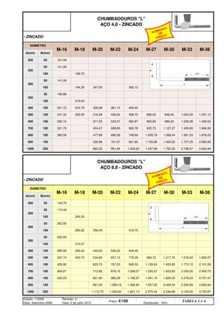 • ZINCADO
• ZINCADO
Edição: 1/2006
Data: Setembro 2006
Revisão: 4
Data: 2 de julho 2012
Preço: €/100 Distribuidor - 50%
TABELA 1.1 A
1.369,92 1.621,13 2.070,34 2.536,88 3.163,05 3.750,87
1.296,90 1.657,02 2.029,50 2.530,69 3.000,94
1000 250 1.113,75
850 150 891,00 1.095,19
986,29 1.166,97 1.491,19 1.826,55 2.278,24 2.701,47
1.038,27 1.325,37 1.623,60 2.024,55 2.400,75
800 100 522,23 801,90
700 100 464,07 712,80 876,15
767,25 908,33 1.159,54 1.420,65 1.772,10 2.101,28
778,39 993,72 1.217,70 1.518,42 1.800,57
600 100 405,90 623,70
500 100 347,74 420,75 534,60 657,12
548,22 648,45
400 100 289,58 350,22 445,50
100 315,57
350
50 232,65
100 280,92 356,40 519,75
300
50 202,95
100 245,03
250
50 174,49
M-30 M-33 M-36
A(mm) B(mm)
200 50 144,79
CHUMBADOUROS "L"
AÇO 8.8 - ZINCADO
DIÂMETRO
M-16 M-18 M-20 M-22 M-24 M-27
951,64 1.039,50 1.437,98 1.762,20 2.196,57 2.604,94
831,60 1.150,88 1.409,52 1.757,25 2.083,95
1000 250 663,30
850 150 530,89 761,07
685,58 748,69 1.035,79 1.268,44 1.581,53 1.876,05
665,78 920,70 1.127,37 1.405,80 1.666,92
800 100 362,59 477,68
700 100 321,75 424,47 608,85
533,37 582,87 805,62 986,29 1.230,08 1.459,02
498,72 690,53 846,45 1.054,35 1.251,12
600 100 282,15 371,25
500 100 241,32 292,05 319,28 456,64
381,15 450,45
400 100 201,72 243,79 309,38
100 219,04
350
50 160,88
100 194,29 247,50 360,12
300
50 141,08
100 189,75
250
50 121,28
M-30 M-33 M-36
A(mm) B(mm)
200 50 101,48
DIÂMETRO
M-16 M-18 M-20 M-22 M-24 M-27
CHUMBADOUROS "L"
AÇO 4.8 - ZINCADO
AUMENTO
DE
PREÇO
AUMENTO
DE
PREÇO
q SEGUINTE p ANTERIOR ÍNDICE IMPRIMIR ESTA PÁGINA
q SEGUINTE p ANTERIOR ÍNDICE IMPRIMIR ESTA PÁGINA
 