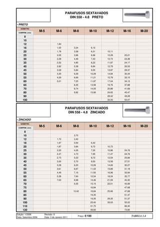 • PRETO
• ZINCADO
73,80
120 39,60
110 31,70 66,30
47,68
85 19,35 51,37
Edição: 1/2006
Data: Setembro 2006
Revisão: 8
Data: 3 de Janeiro 2011
Preço: €/100 Distribuidor - 50%
TABELA 1.4
75 16,84
51,37
100 23,40 33,03 55,02
90 19,35 29,35
43,99
80 10,42 16,84 25,66 47,68
70 9,35 15,15 22,01
35,77
65 7,00 8,98 14,36 21,09 40,35
60 5,38 7,64 12,54 18,34
31,18
55 4,49 7,15 11,93 16,96 33,94
50 3,61 6,67 11,02 15,89
27,51
45 3,28 6,20 10,09 14,69 30,27
40 3,00 5,70 9,50 13,59
24,76
35 2,73 5,23 8,72 12,54 25,66
30 2,47 4,73 7,95 11,47
25 2,20 4,26 7,20 10,86 24,76
20 1,87 3,84 6,72 10,72
16 1,67 3,50 6,42
12 1,73 3,40
10 3,70
M-12 M-16 M-20
COMPRIM. (mm)
8
53,07
PARAFUSOS SEXTAVADOS
DIN 558 - 4.8 ZINCADO
DIÂMETRO
M-5 M-6 M-8 M-10
100 32,20
45,47
90 28,42 49,28
80 9,82 15,66 24,62
37,88
70 8,74 14,05 20,86 41,69
65 8,35 13,58 19,76
33,15
60 5,01 7,23 11,87 17,04 34,12
55 4,29 6,69 11,21 15,79
29,37
50 3,35 6,29 10,29 14,84 30,34
45 3,08 5,84 9,50 13,87
24,17
40 2,82 5,38 8,84 12,79 26,53
35 2,52 4,85 8,22 11,87
23,21
30 2,28 4,46 7,43 10,73 23,38
25 2,05 3,96 6,96 10,29
20 1,78 3,58 6,31 10,11
16 1,55 3,24 6,15
12 1,60
10
M-20
COMPRIM. (mm)
8
PARAFUSOS SEXTAVADOS
DIN 558 - 4.8 PRETO
DIÂMETRO
M-5 M-6 M-8 M-10 M-12 M-16
q SEGUINTE p ANTERIOR IMPRIMIR ESTA PÁGINA
q SEGUINTE p ANTERIOR IMPRIMIR ESTA PÁGINA
ÍNDICE
ÍNDICE
 