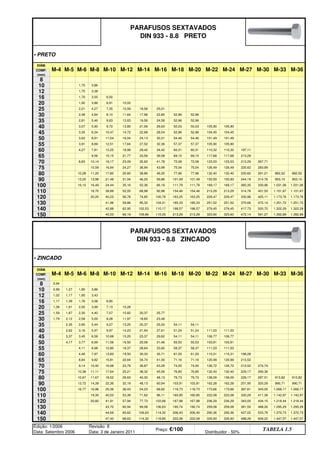 • PRETO
• ZINCADO
Edição: 1/2006
Data: Setembro 2006
Revisão: 8
Data: 3 de Janeiro 2011
Preço: €/100 Distribuidor - 50%
TABELA 1.5
335,93 335,93 488,26 609,22 1.447,57 1.447,57
47,40 68,62 114,32 118,85 222,08 222,08
290,36 427,02 533,78 1.370,73 1.370,73
150
65,62 106,63 114,32 206,40 206,40 290,36
140 44,69
259,08 259,08 381,50 488,26 1.295,29 1.295,29
43,70 60,94 99,08 106,63 190,74 190,74
236,29 343,05 434,15 1.218,44 1.218,44
130
57,94 77,73 103,66 167,98 167,98 236,29
120 20,82 41,91
222,08 222,08 320,29 411,38 1.142,97 1.142,97
40,53 53,39 71,62 96,11 160,85 160,85
173,66 267,61 343,05 1.066,17 1.066,17
110 19,30
36,43 54,23 68,62 116,73 116,73 173,66
100 16,77 16,96 25,36
162,28 162,28 251,95 320,29 990,71 990,71
22,36 32,19 48,13 60,94 103,91 103,91
138,09 229,17 297,51 913,82 913,82
90 13,72 14,39
26,63 40,30 48,13 79,73 79,73 138,09
80 10,67 11,67 18,52
132,40 132,40 229,17 290,36
17,64 25,21 38,32 45,56 76,85 76,85
126,72 213,52 274,74
75 10,38 11,11
23,79 36,87 43,29 74,00 74,00 126,72
70 9,14 10,40 16,68
120,99 120,99 213,52
15,81 22,64 34,74 41,00 71,16 71,16
115,31 199,28
65 8,84 9,82
19,50 30,33 35,71 61,20 61,20 115,31
60 4,46 7,97 13,83
111,03 111,03
12,80 18,37 28,64 33,60 58,37 58,37
103,91
55 4,11 8,98
16,50 25,06 31,46 55,53 55,53 103,91
50 4,17 3,77 6,99 11,56
106,77 106,77
10,68 15,25 23,37 29,62 54,11 54,11
111,03
45 3,37 3,45 6,58
14,23 21,94 27,61 51,24 51,24 111,03
40 2,62 3,16 5,97 9,97
9,27 13,25 20,37 25,50 54,11 54,11
35 2,35 2,85 5,44
11,97 18,65 23,48
30 1,79 2,12 2,58 5,00 8,28
7,57 10,82 20,37 25,77
25 1,59 1,87 2,30 4,40
10,28
20 1,38 1,61 2,00 3,99 7,13
6,85
16 1,17 1,39 1,76 3,58
12 1,02 1,17 1,85 3,43
10 0,99 1,27 1,85 3,86
8 0,94
M-24 M-27 M-30 M-33 M-36
COMP.
(mm)
M-12 M-14 M-16 M-18 M-20 M-22
DIÂM.
M-4 M-5 M-6 M-8 M-10
323,60 472,14 591,27 1.392,89 1.392,89
PARAFUSOS SEXTAVADOS
DIN 933 - 8.8 ZINCADO
66,19 109,86 115,05 213,29 213,29 323,60
150 45,53
279,45 279,45 417,73 520,70 1.322,29 1.322,29
42,88 62,95 102,53 110,17 198,57 198,57
251,52 370,66 472,14 1.251,72 1.251,72
140
59,86 95,32 104,01 185,33 185,33 251,52
130 41,96
229,47 229,47 330,96 425,11 1.173,76 1.173,76
40,23 56,78 74,85 100,76 163,25 163,25
213,29 314,76 401,53 1.101,67 1.101,67
120 20,20
52,05 68,98 92,98 154,46 154,46 213,29
110 18,70 38,89
169,17 169,17 260,35 330,96 1.031,06 1.031,06
24,44 35,16 52,36 66,19 111,79 111,79
155,93 244,19 314,76 953,10 953,10
100 16,10 16,49
31,04 46,20 59,86 101,49 101,49 155,93
90 13,20 13,98 21,48
132,40 132,40 220,62 291,21 882,52 882,52
17,80 25,60 38,86 46,20 77,96 77,96
126,49 220,62 283,89
80 10,28 11,20
24,27 36,94 43,99 75,04 75,04 126,49
75 10,59 16,94
123,53 123,53 213,29 267,71
16,17 23,09 35,62 41,78 72,08 72,08
117,68 213,29
70 8,83 10,14
21,77 33,56 39,58 69,15 69,15 117,68
65 9,56 15,15
110,32 110,32 197,11
13,25 18,99 29,42 34,42 60,31 60,31
105,90
60 4,27 7,81
17,64 27,52 32,36 57,37 57,37 105,90
55 3,91 8,69 12,51
101,49 101,49
11,04 16,04 24,13 30,31 54,46 54,46
104,45
50 3,63 6,91
14,72 22,68 28,54 52,96 52,96 104,45
45 3,35 6,34 10,47
105,90 105,90
9,72 13,85 21,06 26,63 50,03 50,03
40 3,07 5,90
12,63 19,56 24,58 52,96 52,96
35 2,81 5,46 8,83
8,10 11,64 17,96 22,80 52,96 52,96
30 2,48 4,84
10,59 19,56 25,01
25 2,21 4,27 7,35
6,91 10,02
20 1,92 3,86
16 1,70 3,55 6,50
12 1,75 3,38
10 1,75 3,86
M-27 M-30 M-33 M-36
COMP.
(mm)
8
M-14 M-16 M-18 M-20 M-22 M-24
PARAFUSOS SEXTAVADOS
DIN 933 - 8.8 PRETO
DIÂM.
M-4 M-5 M-6 M-8 M-10 M-12
q SEGUINTE p ANTERIOR IMPRIMIR ESTA PÁGINA
q SEGUINTE p ANTERIOR IMPRIMIR ESTA PÁGINA
ÍNDICE
ÍNDICE
 
