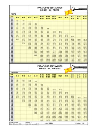 • PRETO
• ZINCADO
3,36
3,65
4,08
4,47
4,92
5,19
5,59
6,29
6,60
6,99
7,96
9,67
10,65
18,75
21,53
320
8,12
6,99
7,73
8,40
9,23
9,79
9,79
10,34
11,05
11,74
13,03
14,55
17,08
19,85
21,25
26,29
29,79
33,58
300
280
11,62
13,16
14,13
15,40
16,36
16,10
17,62
18,33
19,31
20,29
22,37
24,62
28,55
30,89
35,55
260
39,58
43,90
92,55
105,70
118,99
165,99
240
340
16,77
19,85
19,85
21,53
21,41
22,54
220
23,79
25,19
26,73
29,37
32,30
36,77
39,70
45,59
51,46
57,32
88,11
132,14
146,81
200 176,17
205,53
264,26
337,66
396,38
469,78
180
40,87
40,87
43,78
46,70
46,70
48,15
51,07
55,44
59,81
150
67,13
71,51
75,88
80,25
84,62
140
130
120
138,60
153,20
153,20
169,26
383,72
414,36
490,21
551,49
628,81
690,07
765,93
827,23
904,56
965,80
99,25
83,15
118,17
75,88
78,79
83,15
90,46
99,25
106,50
113,82
126,95
137,16
230,53
245,12
245,12
275,76
582,11
674,03
751,35
827,23
904,56
965,80
1.041,70
1.102,95
1.180,29
1.241,53
125,84
132,85
132,85
144,04
1.454,07
720,05
792,74
925,58
1.057,00
1.189,84
156,58
1.262,54
75
1.321,25
397,11
80
397,11
90
169,18
181,77
455,80
202,76
216,71
227,92
322,98
1.585,48
1.718,31
1.849,75
367,74
675,29
778,76
998,29
1.585,48
1.791,02
1.189,84
60
322,98
352,35
250,29
65
279,66
293,62
293,62
293,62
55
587,21
675,29
70
100
110
170
160
322,98
499,15
528,53
M-30
M-33
M-36
411,06
M-45
M-48
COMP.
(mm)
M-6
M-18
M-20
M-22
M-24
M-27
M-39
M-42
M-14
M-16
30
35
40
45
50
55
60
M-12
120
130
140
150
160
170
1.454,07
293,62
1.982,57
2.188,09
2.378,26
2.583,75
749,42
557,89
485,16
381,73
440,42
485,16
866,84
866,84
954,95
1.101,76
1.321,25
1.454,07
1.659,61
1.849,75
2.055,27
2.246,81
2.452,34
2.642,49
2.848,01
998,29
998,29
998,29
1.057,00
1.131,11
1.160,45
1.189,84
1.262,54
1.321,25
1.424,70
1.585,48
1.747,69
1.820,39
1.982,57
2.511,06
2.775,32
3.039,57
3.303,80
3.568,08
3.832,32
1.526,79
1.659,61
1.791,02
1.849,75
1.982,57
2.055,27
2.055,27
2.113,99
2.319,54
2.511,06
2.642,49
2.980,85
3.303,80
3.626,77
3.963,72
4.286,72
4.625,05
4.948,06
2.848,01
2.980,85
3.039,57
3.303,80
3.832,32
4.155,28
4.625,05
4.948,06
5.284,97
5.682,06
6.077,72
6.459,41
6.929,19
7.252,14
7.590,52
7.913,47
8.573,41
9.234,68
65
70
75
80
90
100
110
180
200
220
240
260
280
300
400
320
340
360
380
3,28
3,54
3,98
4,39
4,82
5,11
5,54
5,93
6,37
6,79
7,77
9,35
10,32
18,10
20,65
7,91
6,79
7,49
8,21
8,76
9,46
9,46
10,05
10,78
11,32
12,58
14,13
16,57
19,23
20,37
25,46
28,57
32,23
11,32
12,73
13,72
14,71
15,85
15,54
16,99
17,54
18,68
19,65
21,63
23,62
27,57
29,69
34,11
38,03
42,40
89,06
102,45
114,34
160,28
16,27
19,23
19,23
20,65
20,52
21,77
22,76
24,33
25,58
28,28
31,23
35,62
38,61
44,53
50,49
56,40
89,06
133,57
148,41
178,09
207,77
267,13
326,49
385,87
460,06
39,84
39,84
42,79
45,72
45,72
47,20
50,14
54,57
58,98
64,89
69,33
73,74
78,19
Edição: 1/2006
Data: Setembro 2006
Revisão: 8
Data: 3 de Janeiro 2011
Preço: €/100 TABELA 1.8
360
PARAFUSOS SEXTAVADOS
DIN 931 - 8.8 ZINCADO
DIÂM.
M-8 M-10
40
45
50
82,59
140,10
154,87
154,87
171,10
371,66
402,64
480,80
542,74
604,65
666,61
743,31
805,24
883,42
929,12
95,89
81,12
73,74
76,72
81,12
88,49
95,89
103,25
110,63
115,05
120,93
132,74
233,04
247,77
30
247,77
278,75
573,71
650,42
728,54
805,24
883,42
929,12
1.007,30
1.069,25
1.145,92
1.193,10
121,56
128,64
128,64
139,92
151,23
163,97
173,85
196,45
207,77
220,49
312,35
385,87
385,87
445,22
698,19
771,71
890,41
1.024,67
1.143,42
1.276,25
1.410,51
1.529,25
1.662,11
1.780,81
312,35
M-45
M-48
M-33
M-36
M-39
M-42
282,67
PARAFUSOS SEXTAVADOS
DIN 931 - 8.8 PRETO
M-6 M-8 M-10
282,67
282,67
474,88
371,73
282,67
282,67
253,00
312,35
342,07
356,19
563,94
1.143,42
1.216,88
1.410,51
652,97
652,97
757,56
965,34
2.107,28
2.285,38
401,40
431,08
474,88
490,42
520,11
549,80
1.529,25
1.721,45
DIÂM.
2.493,14
727,89
846,60
846,60
920,10
1.068,50
1.276,25
1.410,51
M-30
1.780,81
1.974,46
2.166,68
COMP.
(mm)
1.915,08
M-14
M-16
M-18
M-20
M-22
M-24
M-27
M-12
2.538,38
2.746,14
1.602,74
965,34
965,34
965,34
1.380,83
1.529,25
1.024,67
1.098,17
1.127,86
1.143,42
2.671,22
2.924,20
3.175,77
1.691,75
1.751,15
1.915,08
2.419,63
1.216,88
1.276,25
1.602,74
1.721,45
3.175,77
3.488,12
3.814,60
2.033,78
2.241,56
2.419,63
2.538,38
2.864,86
1.780,81
1.915,08
1.974,46
1.974,46
1.469,88
380
2.746,14
2.864,86
400
2.924,20
3.175,77
3.680,33
3.992,69
4.452,01
4.764,37
5.075,30
5.461,13
5.846,98
6.203,15
6.663,89
6.974,83
7.301,29
7.613,64
8.236,94
8.874,38
35
4.125,54
4.452,01
4.764,37
3.680,33
3.428,75
2.360,28
AUMENTO
DE
PREÇO
AUMENTO
DE
PREÇO
q SEGUINTE p ANTERIOR IMPRIMIR ESTA PÁGINA
q SEGUINTE p ANTERIOR IMPRIMIR ESTA PÁGINA
ÍNDICE
ÍNDICE
 