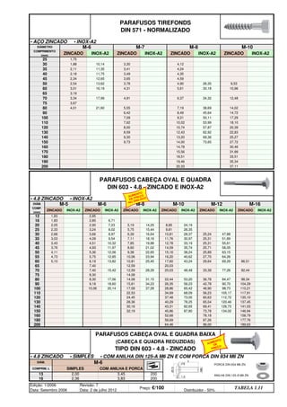 • AÇO ZINCADO • INOX-A2
• 4.8 ZINCADO • INOX-A2
PARAFUSOS TIREFONDS
DIN 571 - NORMALIZADO
DIÂMETRO M-6 M-7 M-8 M-10
COMPRIMENTO
(mm)
ZINCADO INOX-A2 ZINCADO INOX-A2 ZINCADO INOX-A2 ZINCADO INOX-A2
25 1,75
30 1,88 10,14 3,30 4,12
35 2,11 11,35 3,41 4,24
40 2,18 11,75 3,49 4,35
45 2,34 12,65 3,65 4,59
50 2,54 13,62 3,78 4,90 26,35 9,53
60 3,01 16,19 4,31 5,61 30,18 10,96
65 3,19
70 3,34 17,99 4,91 6,37 34,32 12,48
75 3,67
80 4,01 21,60 5,55 7,19 38,69 14,02
90 6,42 8,49 45,64 14,72
100 7,09 9,31 50,11 17,29
110 7,62 10,02 53,99 18,10
120 8,00 10,74 57,87 20,39
130 8,59 12,43 62,92 22,83
140 9,30 13,20 69,36 25,27
150 9,73 14,00 73,65 27,72
160 14,78 30,46
170 15,56 31,99
180 18,51 33,51
190 19,46 35,34
200 20,33 37,11
PARAFUSOS CABEÇA OVAL E QUADRA
DIN 603 - 4.8 - ZINCADO E INOX-A2
DIÂM. M-5 M-6 M-8 M-10 M-12 M-16
COMP.
(mm)
ZINCADO INOX-A2 ZINCADO INOX-A2 ZINCADO INOX-A2 ZINCADO INOX-A2 ZINCADO INOX-A2 ZINCADO INOX-A2
12 1,83 2,85
16 1,83 2,85 6,71
20 2,05 2,90 7,23 5,19 14,25 8,85 24,19
25 2,33 3,24 8,02 5,75 15,44 9,81 26,35
30 2,68 3,66 8,97 6,39 16,64 10,81 28,37 25,24 47,88
35 3,03 4,09 9,54 7,11 18,16 11,76 30,97 25,31 51,89
40 3,43 4,51 10,32 7,85 19,88 12,78 33,19 25,31 55,61
45 3,76 4,93 11,97 8,60 21,02 14,09 35,74 25,71 58,05
50 4,11 5,36 12,06 9,38 22,65 15,16 38,24 25,89 63,15
55 4,73 5,75 12,85 10,06 23,94 16,20 40,62 27,70 64,26
60 5,10 6,19 13,82 10,81 25,45 17,60 43,24 29,64 69,29 86,51
65 7,40 12,59 20,03
70 7,40 15,42 12,59 28,29 20,03 48,48 33,39 77,26 92,44
75 8,30 14,08
80 8,30 17,06 14,08 31,15 22,44 53,20 36,78 84,47 98,34
90 9,18 18,60 15,61 34,23 26,35 58,23 42,78 90,70 104,29
100 10,06 20,14 17,09 37,28 28,86 65,42 46,90 98,73 110,21
110 22,53 34,69 68,09 56,23 105,17 117,91
120 24,45 37,48 73,00 60,63 112,72 135,10
130 28,36 40,29 78,25 65,04 120,46 137,45
140 30,16 43,31 82,65 69,41 126,73 141,03
150 32,19 45,86 87,80 73,78 134,02 146,94
160 52,68 78,18 158,79
180 58,69 87,26 177,76
200 64,46 96,00 189,63
PARAFUSOS CABEÇA OVAL E QUADRA BAIXA
(CABEÇA E QUADRA REDUZIDAS)
TIPO DIN 603 - 4.8 - ZINCADO
2,36 3,83 200
• 4.8 ZINCADO • SIMPLES • COM ANILHA DIN 125-A M6 ZN E COM PORCA DIN 934 M6 ZN
DIÂM. M-6
COMPRIM. L SIMPLES COM ANILHA E PORCA
Edição: 1/2006
Data: Setembro 2006
Revisão: 7
Data: 2 de julho 2012
Preço: €/100 Distribuidor - 50%
TABELA 1.11
13 2,00 3,45 200
16
Ø13
3 1,5
L
M6
6 PORCA DIN 934 M6 ZN
ANILHA DIN 125-A M6 ZN
AUMENTO
DE PREÇO
NO ZINCADO
AUMENTO
DE
PREÇO
q SEGUINTE p ANTERIOR IMPRIMIR ESTA PÁGINA
q SEGUINTE p ANTERIOR IMPRIMIR ESTA PÁGINA
ÍNDICE
ÍNDICE
 