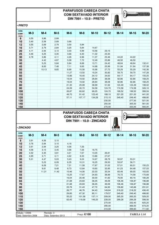 • PRETO
• ZINCADO
Edição: 1/2006
Data: Setembro 2006
Revisão: 3
Data: Setembro 2013
Preço: €/100 Distribuidor - 50%
TABELA 1.14
310,00 399,60 711,60
290,00 366,00 673,20
150
140
270,00 332,40 625,20
149,20 239,00 299,28 299,28 598,56
130
120 63,45 119,08
101,58 137,11 209,00 265,20 265,20 529,20
80,11 179,57 249,40 249,40 498,80
110 55,22
100 29,85 67,32
46,76 64,43 149,64 218,22 218,22 436,45
47,72 64,93 139,82 145,66 231,61
90 26,77
80 23,78 31,43
24,83 36,05 49,09 106,46 106,87 196,88
36,05 49,09 106,46 106,87 196,88
70 21,68
65 21,68 24,83
20,46 30,00 41,83 76,00 80,16 180,28
24,93 38,99 70,72 74,58 170,69
60 16,04
55 13,25 17,67
14,06 22,03 35,54 65,49 69,05 163,83
19,60 32,85 61,23 64,48 157,03
50 11,31 11,42 10,46
45 9,81 9,48 8,73 12,84
11,58 17,87 31,02 57,01 60,01 150,23
16,25 29,50 53,97 56,71
40 6,09 7,21 7,31
35 5,23 6,09 6,35 10,31
9,24 14,67 28,79 50,87 53,31
13,86 27,67
30 5,31 4,47 5,03 5,43
25 4,95 3,71 4,11 4,62 8,33
7,67 13,05 26,81
16,75
20 4,52 3,35 3,81 4,21
16 4,06 3,10 3,45 3,96 7,26
7,26
12 3,91 2,94 3,25 4,06
10 3,76 2,84 3,10 4,16
M-12 M-14 M-16 M-20
COMP.
(mm)
8 3,91 4,06 3,10
PARAFUSOS CABEÇA CHATA
COM SEXTAVADO INTERIOR
DIN 7991 - 10.9 - ZINCADO
DIÂM.
M-3 M-4 M-5 M-6 M-8 M-10
270,00 333,00 593,00
250,00 305,00 561,00
150
140
230,00 277,00 521,00
134,28 215,10 249,40 249,40 498,80
130
120 57,11 107,17
91,42 123,40 188,10 221,00 221,00 441,00
69,25 124,70 199,52 199,52 399,04
110 49,70
100 26,87 60,62
40,72 54,58 124,70 174,58 174,58 349,16
38,99 51,94 124,49 124,49 199,02
90 24,09
80 21,30 25,99
19,92 28,84 38,08 92,86 92,86 168,25
28,84 38,08 92,86 92,86 168,25
70 19,04
65 19,04 19,92
16,40 24,12 34,62 64,17 64,17 155,25
19,24 30,82 59,70 59,70 147,28
60 13,86
55 11,27 13,50
10,56 16,96 27,72 55,29 55,29 142,36
14,98 25,99 51,94 51,94 137,38
50 10,13 9,65 8,68
45 8,83 7,48 7,11 9,65
8,68 13,71 24,42 48,64 48,64 132,41
12,49 23,86 46,50 46,50
40 5,23 5,84 5,84
35 4,42 4,87 5,08 7,72
6,96 11,37 23,46 44,22 44,22
11,02 23,30
30 4,78 3,86 4,11 4,26
25 4,46 3,25 3,35 3,66 6,30
5,99 10,56 23,15
14,67
20 4,11 2,94 3,10 3,40
16 3,71 2,79 2,84 3,25 5,84
5,84
12 3,55 2,69 2,79 3,50
10 3,40 2,59 2,69 3,66
M-12 M-14 M-16 M-20
COMP.
(mm)
8 3,55 3,86 2,69
PARAFUSOS CABEÇA CHATA
COM SEXTAVADO INTERIOR
DIN 7991 - 10.9 - PRETO
DIÂM.
M-3 M-4 M-5 M-6 M-8 M-10
q SEGUINTE p ANTERIOR IMPRIMIR ESTA PÁGINA
q SEGUINTE p ANTERIOR IMPRIMIR ESTA PÁGINA
ÍNDICE
ÍNDICE
 