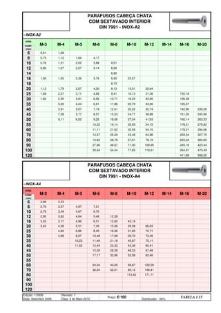 • INOX-A2
• INOX-A4
M-10
PARAFUSOS CABEÇA CHATA
COM SEXTAVADO INTERIOR
DIN 7991 - INOX-A2
DIÂM.
M-3 M-4 M-5 M-6 M-8 M-12 M-14 M-16 M-20
COMP.
(mm)
6 0,91 1,38
10 0,76 1,21 2,02 3,88
8 0,75 1,12 1,84 4,17
8,06
9,51
16 1,00 1,55 2,36 3,76
12 0,86 1,27 2,07 3,14
8,13
6,90 23,07
25 1,68 2,07 3,11 4,89
20 1,12 1,79 2,67 4,30 15,01 29,64
10,71
9,41 16,13 31,36 155,18
35 3,20 4,44 6,61
30 1,92 2,35 3,81 6,06 18,23 32,60 126,28
12,41
11,86 20,79 33,36 135,37
45 7,28 5,77 8,57
40 3,91 5,07 7,19
245,99
22,22 35,74 142,80 230,28
18,06
15,53 24,77 38,88 151,05
55 10,22
50 9,11 6,52 9,25
279,82
27,34 41,03 160,14 263,33
21,62
19,14 35,59 54,15 178,31
70 12,57
60 11,11
327,70
35,59 54,15 178,31 294,66
28,76
25,20 43,48 64,98 203,04
90 27,90
80 13,63
423,44
57,91 76,19 225,33 384,65
54,44
48,67 71,00 109,95 245,16
120
100 30,64
588,52
77,83 119,61 264,97 470,49
M-10
411,88
PARAFUSOS CABEÇA CHATA
COM SEXTAVADO INTERIOR
DIN 7991 - INOX-A4
DIÂM.
M-3 M-4 M-5 M-6 M-8 M-12 M-14 M-16 M-20
COMP.
(mm)
6 2,66 3,33
10 2,79 3,49 4,97 6,70
8 2,70 3,37 4,97 7,21
12,38
16 3,03 3,77 4,96 6,51
12 2,90 3,62 4,64 5,46
15,06
12,85 45,18
25 4,60 6,86 8,45
20 3,42 4,28 5,51 7,45 29,38 66,63
17,68
16,06 31,65 70,71
35 10,23 11,46
30 4,98 8,07 10,48 35,70 73,46
23,32
21,18 40,67 75,11
45 15,09
40 11,63 12,44 43,36 80,41
32,96
28,58 48,53 87,48
55
50 17,17 53,58 92,46
42,05
70 32,04
60 24,34 69,67 122,00
52,01 85,12 146,41
90
80 113,42 171,71
120
100
Edição: 1/2006
Data: Setembro 2006
Revisão: 7
Data: 3 de Maio 2010
Preço: €/100 Distribuidor - 50%
TABELA 1.15
14
8,13
6,90
18
q SEGUINTE p ANTERIOR IMPRIMIR ESTA PÁGINA
q SEGUINTE p ANTERIOR IMPRIMIR ESTA PÁGINA
ÍNDICE
ÍNDICE
 