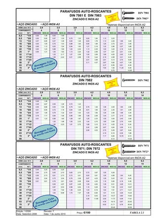 • AÇO ZINCADO • AÇO INOX-A2 *Apenas disponível em INOX-A2
• AÇO ZINCADO • AÇO INOX-A2
• AÇO ZINCADO • AÇO INOX-A2 *Apenas disponível em INOX-A2
Edição: 1/2006
Data: Setembro 2006
Revisão: 7
Data: 1 de Junho 2010
Preço: €/100
INOX-A2
10 12
4 6 7 8
INOX-A2 ZINCADO INOX-A2 ZINCADO
ZINCADO ZINCADO INOX-A2 ZINCADO
2,9 3,5 3,9 4,2 4,8 5,5
9,5
13
PARAFUSOS AUTO-ROSCANTES
DIN 7981 E DIN 7983
ZINCADO E INOX-A2
INOX-A2
(mm)
6,5
INOX-A2 ZINCADO INOX-A2
16
19
22
25
80
32
38
45
50
TABELA 2.1
"1/4
2"1/2
3"
1"1/2
1"3/4
63
70
6 7
PARAFUSOS AUTO-ROSCANTES
DIN 7971; DIN 7972
ZINCADO E INOX-A2
8 10
INOX-A2 ZINCADO INOX-A2
ZINCADO
W(")
(mm)
COMPRIMENTO 4
6,5
9,5
13
16
19
COMPRIMENTO
DIÂM. (mm / N.º) 6,3
14
22
25
32
38
45
50
63
70
80
3"
2"1/2
2"
1"3/4
1"1/2
1"1/4
1"
"7/8
"3/4
"5/8
"1/2
"3/8
"1/4 0,50
0,50
0,57
0,69
0,63
0,83
0,94
1,36
0,95
0,95
1,05
1,12
1,23
1,31
0,63
0,57
0,57
0,75
0,83
0,88
1,00
1,25
1,89
1,46
1,30
1,28
1,43
1,54
1,69
1,83
2,17
2,44
0,75
0,83
0,88
0,94
1,00
1,13
1,57
2,01
1,32
1,46
1,63
1,83
2,00
2,20
2,56
2,96
0,83
0,83
0,94
1,07
1,13
1,32
1,50
1,76
2,51
3,11
1,84
1,76
1,96
2,16
2,35
2,56
3,06
3,44
3,88
4,37
1,13
1,13
1,25
1,32
1,50
1,57
1,89
2,19
2,81
2,87
4,37
7,50
2,23
2,49
2,72
2,96
3,22
3,51
4,05
4,58
5,13
5,82
6,59
7,46
8,76
1,89
2,01
2,07
2,19
2,51
2,93
3,31
3,75
4,07
5,61
11,25
3,49
3,48
3,88
4,24
4,54
5,35
6,00
6,69
7,28
8,39
9,48
10,95
DIÂM. (mm / N.º) 2,9 3,5 3,9 4,2 4,8 5,5 6,3
12 14
W(") ZINCADO INOX-A2 ZINCADO INOX-A2 ZINCADO INOX-A2 ZINCADO ZINCADO INOX-A2 ZINCADO INOX-A2
"3/8
"5/8
"3/4
"7/8
26,49
5,97
3,26
3,80
4,08
9,78
20,93
1"
"1/2
0,61
16,15
2"
9,19
10,37
11,73
4,35
1,91
13,41
15,24
15,92
17,61
8,26
8,49
9,38
10,31
10,67
2,71
30,56
21,71
25,48
1,64
1,91
2,18
2,28
2,33
7,91
2,44
2,50
6,52
5,29
4,99
5,43
5,95
6,51
7,00
1,64
1,05
1,05
1,09
1,16
1,36
1,42
6,16
6,94
9,43
11,68
3,67
3,61
4,03
4,30
4,83
5,26
1,53
1,96
2,18
3,26
1"1/4
0,72
0,83
0,87
0,94
1,09
1,16
7,37
2,73
3,01
3,36
4,08
4,48
4,54
6,45
1,74
0,65
0,72
0,76
0,83
0,87
0,98
1,36
8,98
3,25
2,70
2,73
3,04
3,61
4,97
5,53
7,92
1,64
0,55
0,55
0,61
0,72
0,76
0,83
0,87
1,09
3,25
2,70
2,73
3,04
3,61
0,44
0,44
0,50
0,55
PARAFUSOS AUTO-ROSCANTES
DIN 7982
ZINCADO E INOX-A2
DIÂM. (mm / N.º) 2,9 3,5 3,9 4,2 4,8 5,5 6,3
COMPRIMENTO 4 6 7 8 10 12 14
(mm) W(") ZINCADO INOX-A2 ZINCADO INOX-A2 ZINCADO INOX-A2 ZINCADO INOX-A2 ZINCADO INOX-A2 ZINCADO INOX-A2 ZINCADO INOX-A2
6,5 "1/4 0,48 1,36
9,5 "3/8 0,48 0,87 0,55 1,06 0,72 1,23
13 "1/2 0,55 0,86 0,55 1,06 0,79 1,23 0,79 1,46 1,08 2,05 1,80 2,96
16 "5/8 0,61 0,95 0,72 1,18 0,84 1,38 0,91 1,65 1,20 2,35 1,91 2,95
19 "3/4 0,67 1,06 0,79 1,32 0,91 1,53 1,03 1,84 1,25 2,56 1,98 3,30
22 "7/8 0,79 1,17 0,84 1,46 0,96 1,69 1,08 2,06 1,44 2,77 2,10 3,69
25 1" 0,91 1,23 0,96 1,60 1,08 1,87 1,25 2,23 1,50 3,04 2,40 3,94
32 1"1/4 1,20 1,98 1,50 2,32 1,44 2,70 1,80 3,59 2,79 4,64
38 1"1/2 1,80 2,23 1,91 2,70 1,68 3,10 2,10 4,20 3,16 5,30
45 1"3/4 2,40 3,56 2,67 4,64 3,59 6,12
50 2" 2,99 4,03 2,75 5,29 3,87 6,64
63 2"1/2 4,19 6,16 5,39 7,88
70 3" 7,17 6,95 10,76 8,73
80 8,14 10,02
DIN 7981
DIN 7983*
DIN 7971
DIN 7972*
DIN 7982
Zincagem Cr3+
de acordo com RoHS
Zincagem Cr3+
de acordo com RoHS
Zincagem Cr3+
de acordo com RoHS
AUMENTO
DE
PREÇO
AUMENTO
DE
PREÇO
AUMENTO
DE
PREÇO
q SEGUINTE p ANTERIOR IMPRIMIR ESTA PÁGINA
q SEGUINTE p ANTERIOR IMPRIMIR ESTA PÁGINA
ÍNDICE
ÍNDICE
 