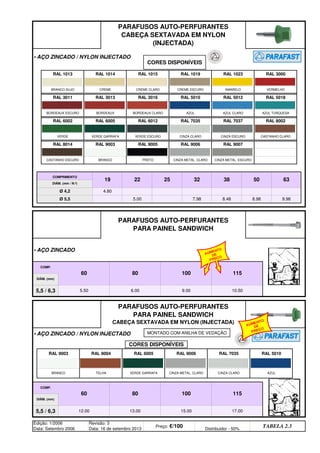 • AÇO ZINCADO / NYLON INJECTADO
• AÇO ZINCADO
• AÇO ZINCADO / NYLON INJECTADO
5,5 / 6,3 12.00 13.00 15.00 17.00
Edição: 1/2006
Data: Setembro 2006
Revisão: 3
Data: 16 de setembro 2013
Preço: €/100 Distribuidor - 50%
TABELA 2.3
COMP.
60 80 100 115
DIÂM. (mm)
BRANCO TELHA VERDE GARRAFA CINZA METAL. CLARO CINZA CLARO AZUL
RAL 9003 RAL 8004 RAL 6005 RAL 9006 RAL 7035 RAL 5010
5,5 / 6,3 5.50 6.00 9.00 10.50
PARAFUSOS AUTO-PERFURANTES
PARA PAINEL SANDWICH
CABEÇA SEXTAVADA EM NYLON (INJECTADA)
PARAFUSOS AUTO-PERFURANTES
PARA PAINEL SANDWICH
COMP.
60 80 100 115
DIÂM. (mm)
Ø 5,5 5.00 7.98 8.48 8.98 9.98
50 63
DIÂM. (mm / N.º)
Ø 4,2 4.80
COMPRIMENTO
19 22 25 32 38
CASTANHO ESCURO BRANCO PRETO CINZA METAL. CLARO CINZA METAL. ESCURO
RAL 8014 RAL 9003 RAL 9005 RAL 9006 RAL 9007
VERDE VERDE GARRAFA VERDE ESCURO CINZA CLARO CINZA ESCURO CASTANHO CLARO
RAL 6002 RAL 6005 RAL 6012 RAL 7035 RAL 7037 RAL 8002
BORDEAUX ESCURO BORDEAUX BORDEAUX CLARO AZUL AZUL CLARO AZUL TURQUESA
RAL 3011 RAL 3013 RAL 3016 RAL 5010 RAL 5012 RAL 5018
BRANCO SUJO CREME CREME CLARO CREME ESCURO AMARELO VERMELHO
PARAFUSOS AUTO-PERFURANTES
CABEÇA SEXTAVADA EM NYLON
(INJECTADA)
RAL 1013 RAL 1014 RAL 1015 RAL 1019 RAL 1023 RAL 3000
CORES DISPONÍVEIS
CORES DISPONÍVEIS
MONTADO COM ANILHA DE VEDAÇÃO
AUMENTO
DE
PREÇO
AUMENTO
DE
PREÇO
q SEGUINTE p ANTERIOR IMPRIMIR ESTA PÁGINA
q SEGUINTE p ANTERIOR IMPRIMIR ESTA PÁGINA
ÍNDICE
ÍNDICE
 